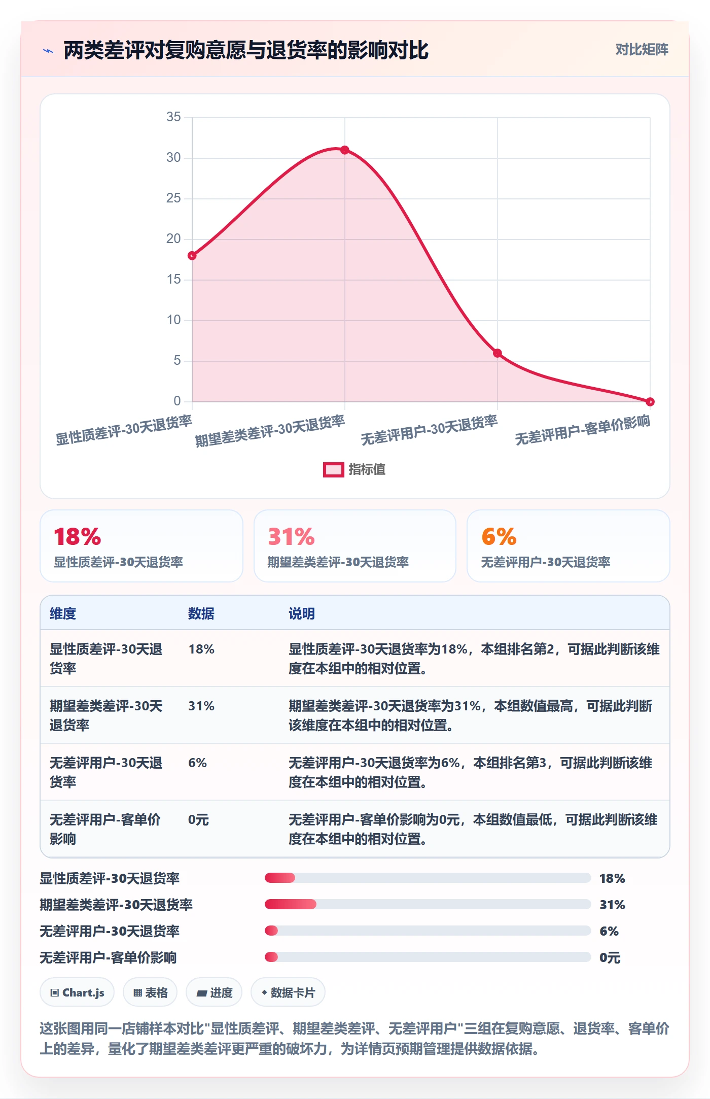商品分析实施路径：用户评价如何完成精细化运营