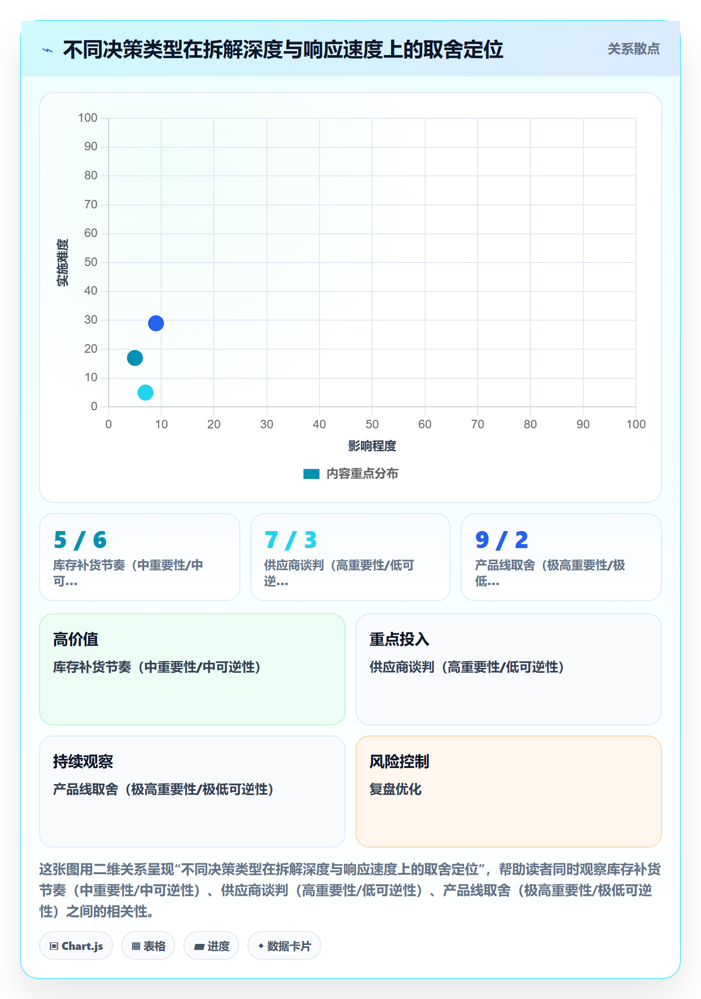 亚马逊软件应用思路:围绕数据报表拆解问题清单