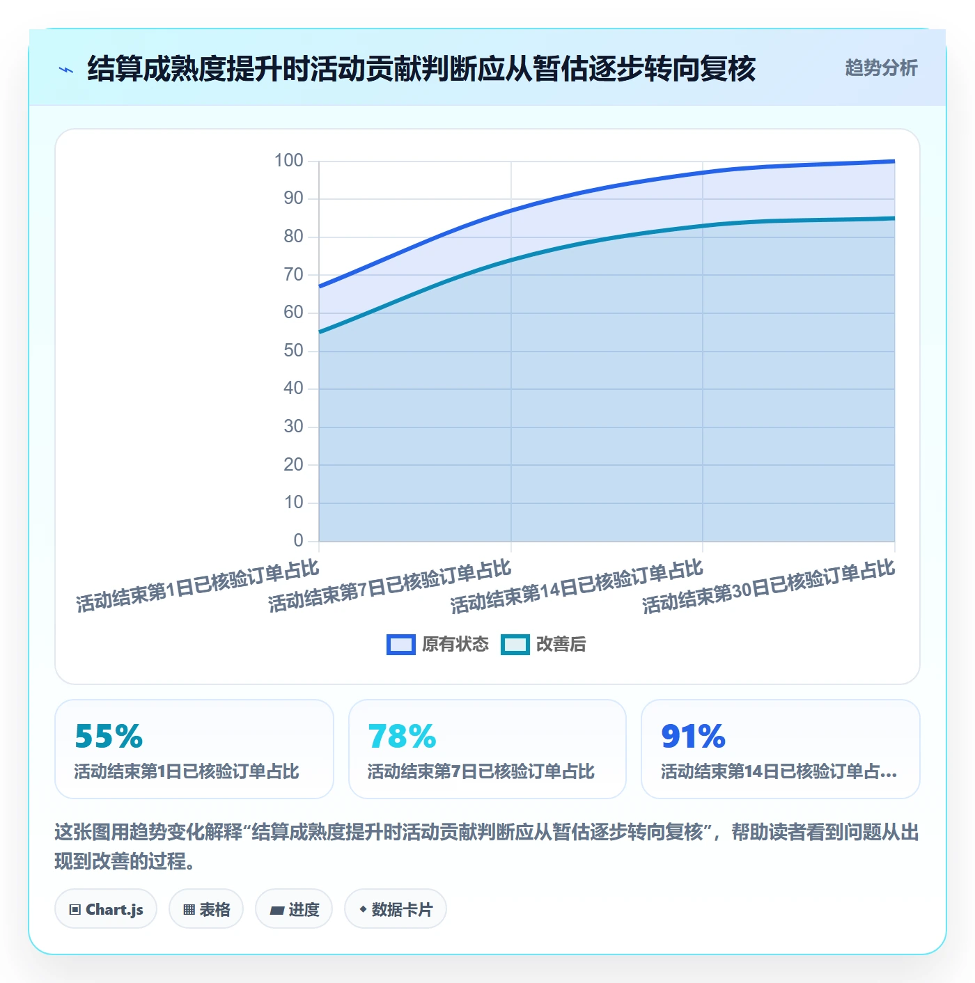 想做好temu,先掌握支付结算中的活动流量