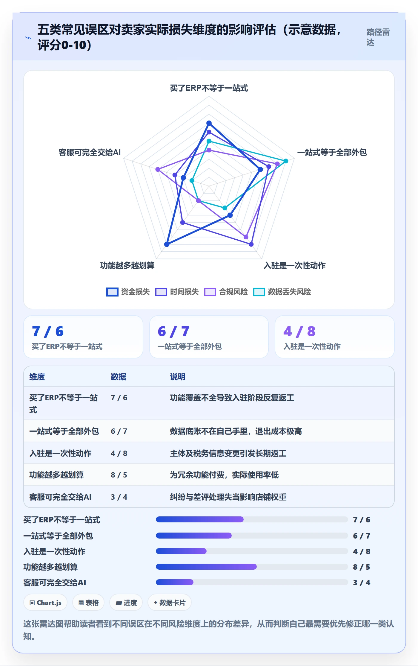 跨境电商一站式服务应用思路:围绕平台入驻拆解日常管理