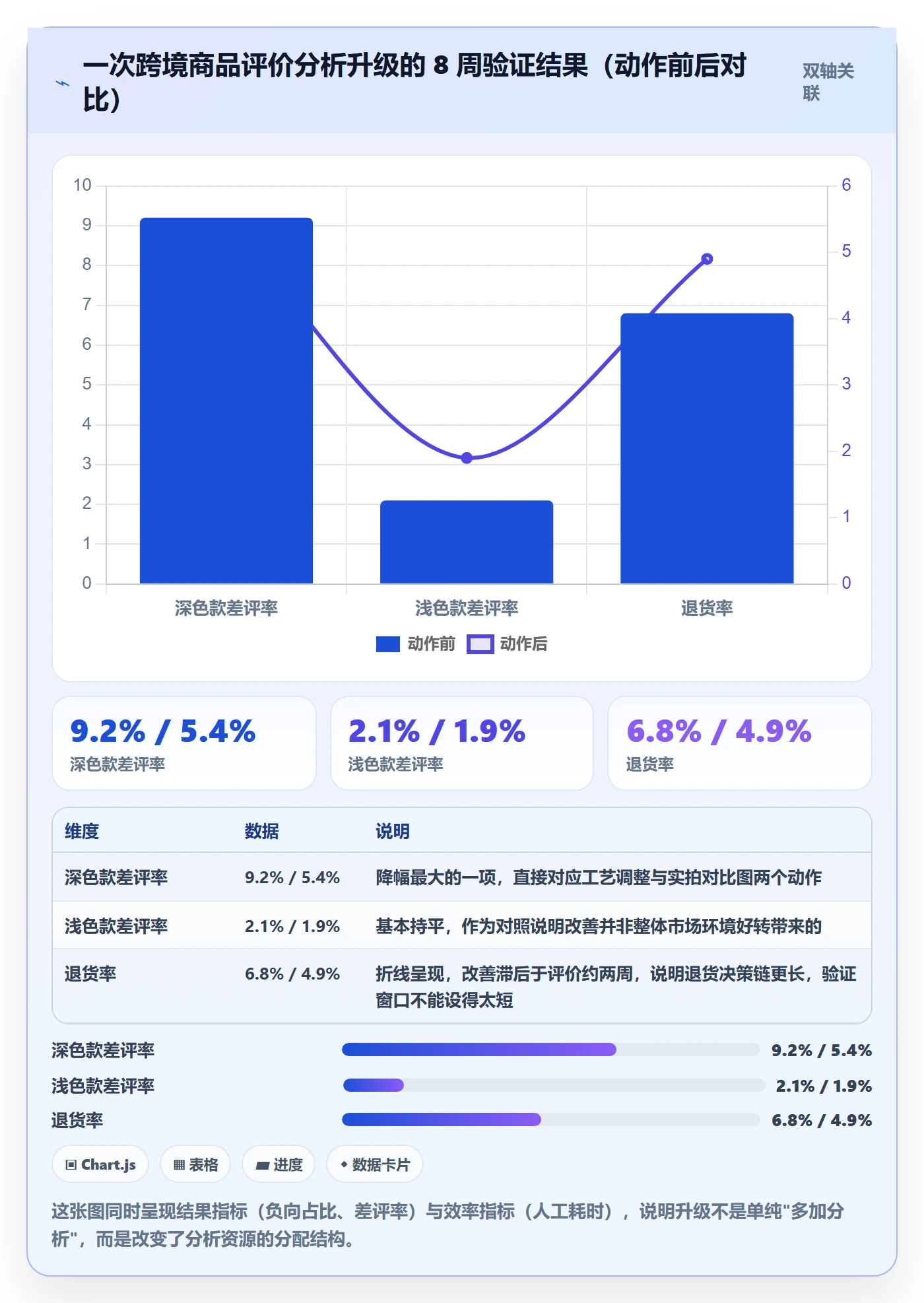 商品分析升级方案：用常见误区改善用户评价