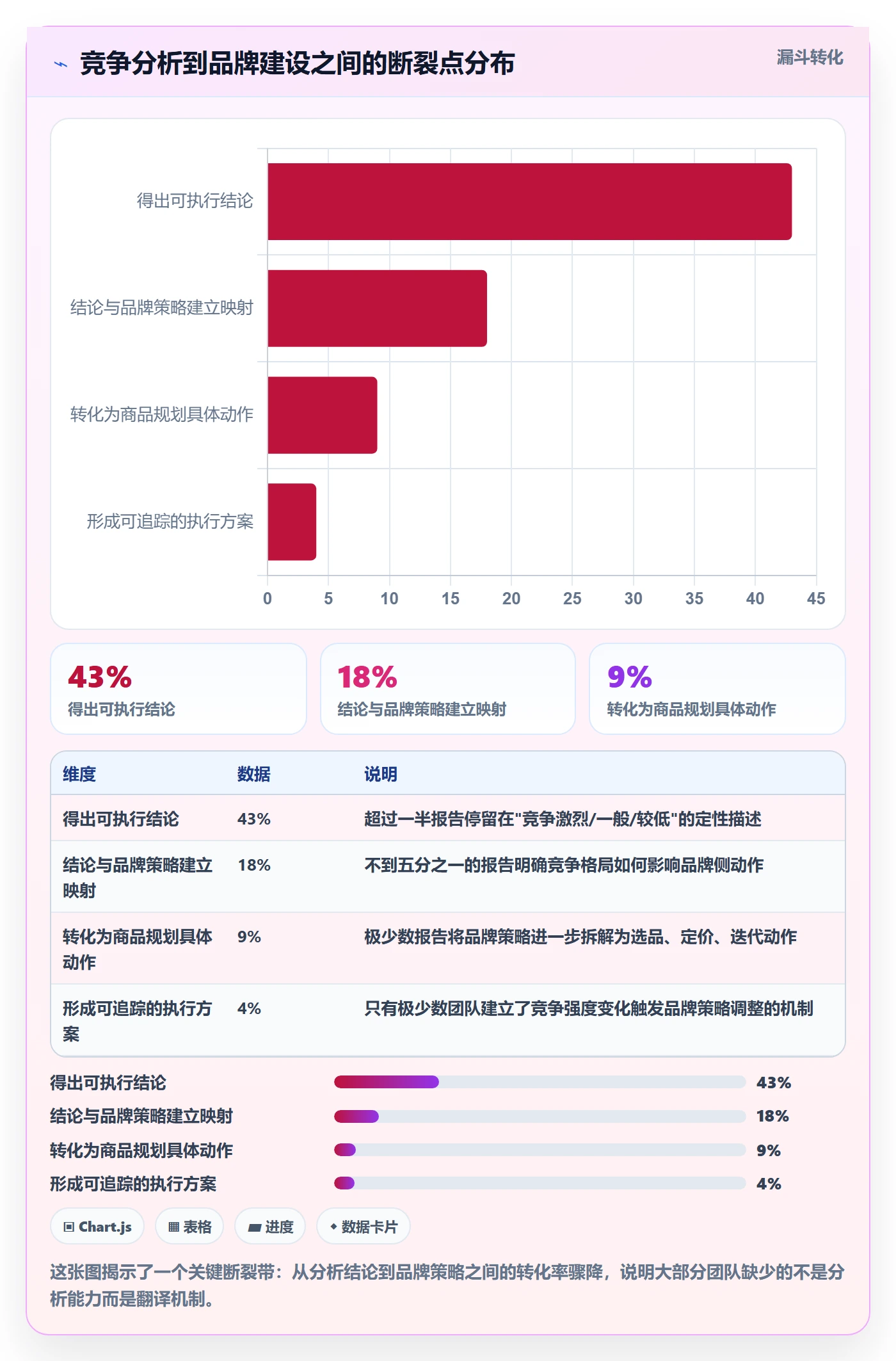 商品分析规划方法：竞争强度与品牌建设如何衔接