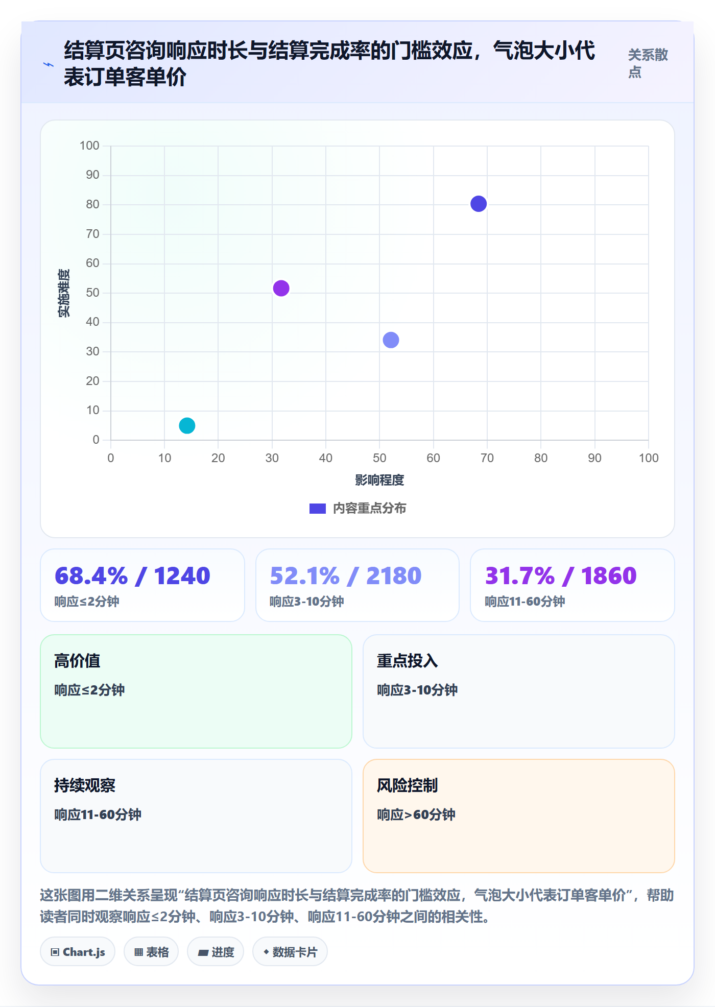 跨境电商运营方案设计：转化优化场景的增长策略怎么做
