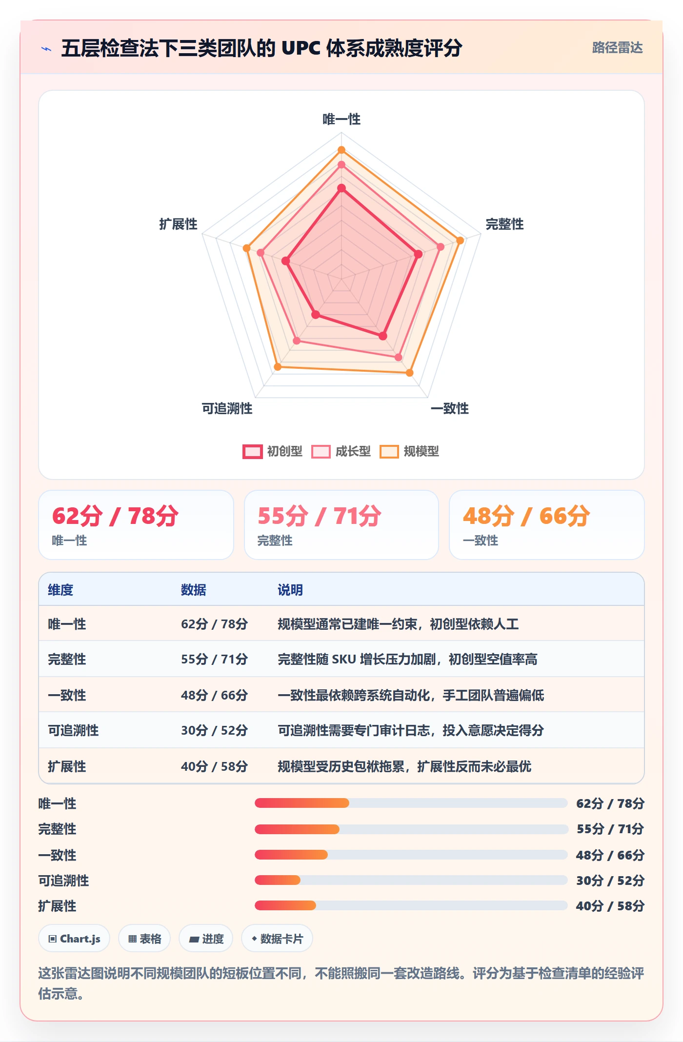 UPC码怎么落地？从GS1注册讲清系统搭建
