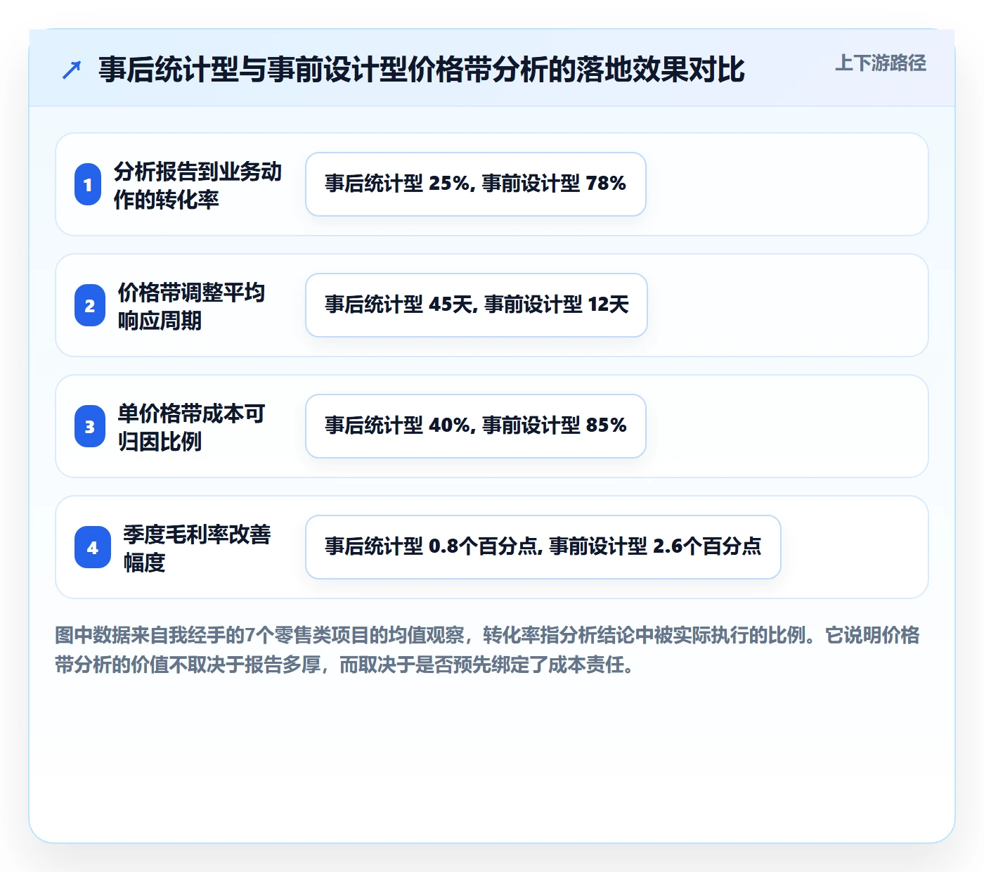 商品分析实施路径：价格带如何完成成本控制