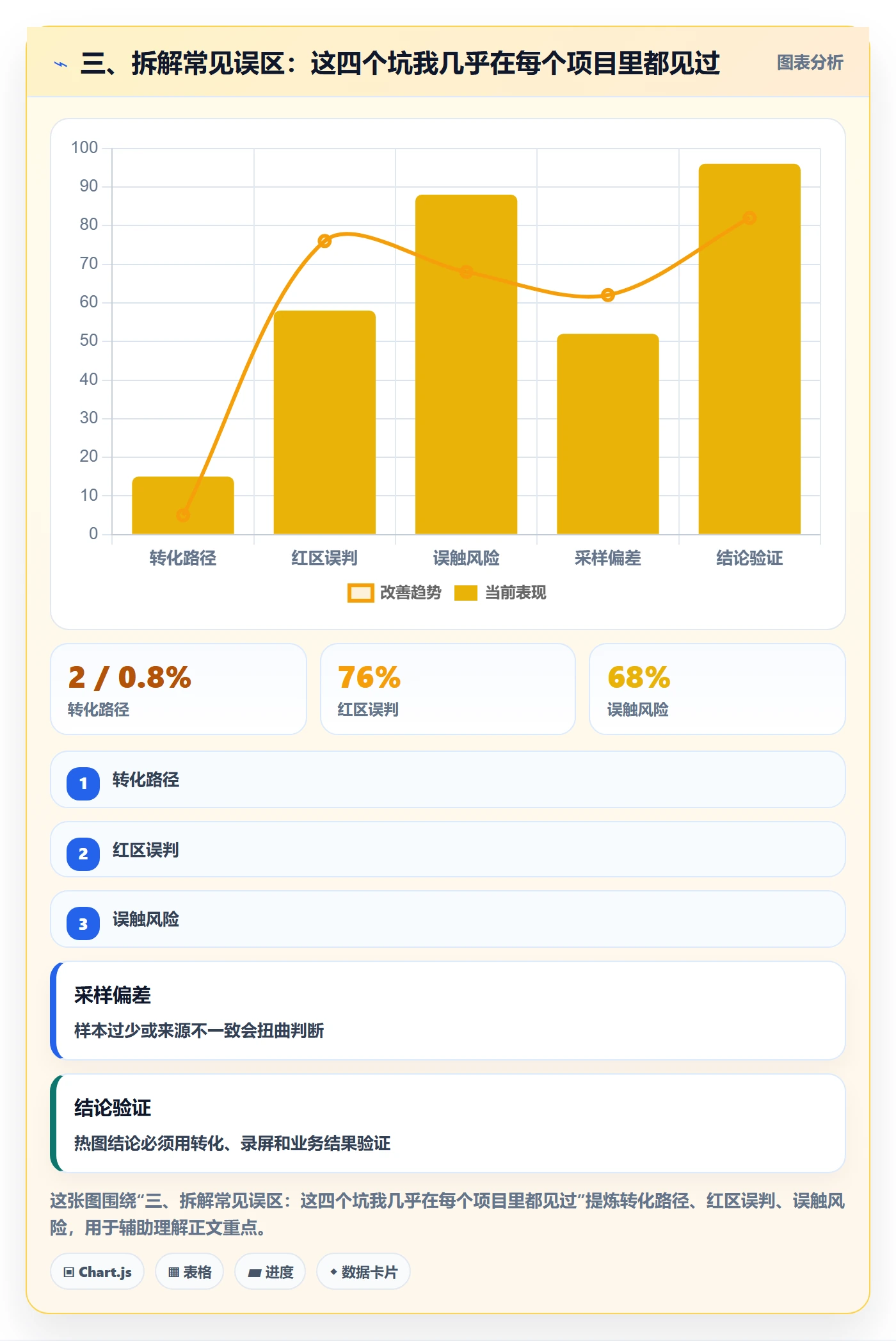三、拆解常见误区：这四个坑我几乎在每个项目里都见过