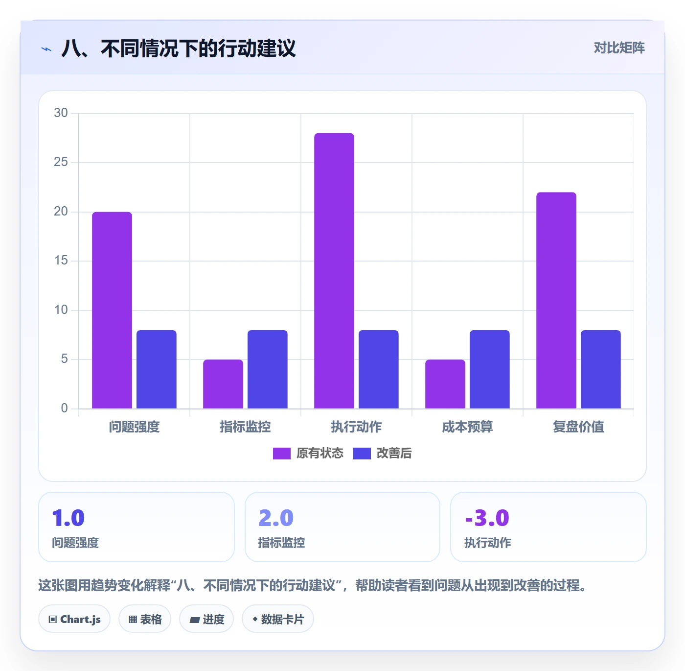 八、不同情况下的行动建议
