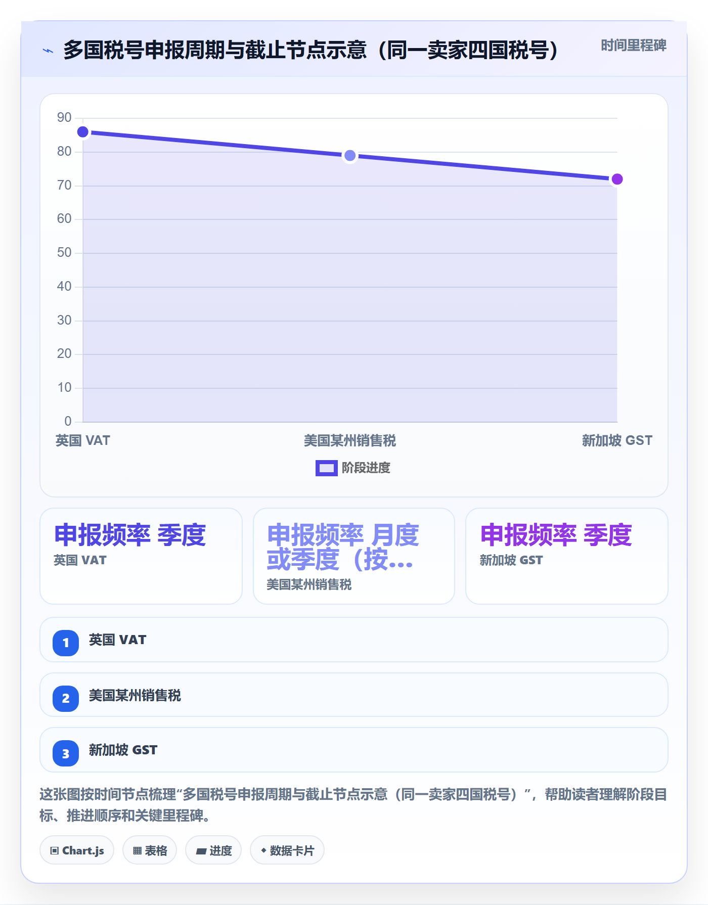 跨境电商一站式服务怎么用？税务合规场景下的效率提升拆解