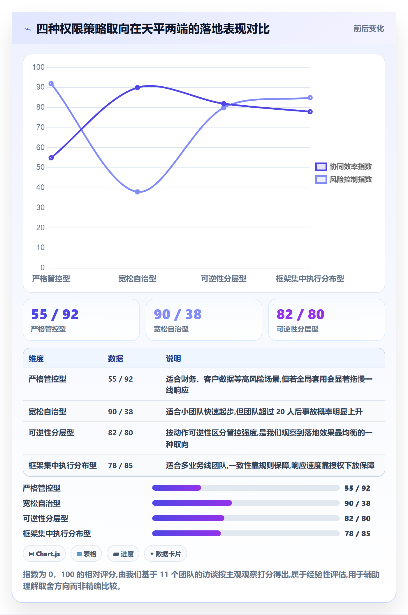 erp跨境电商实用方法：围绕权限管理建立供应链协同