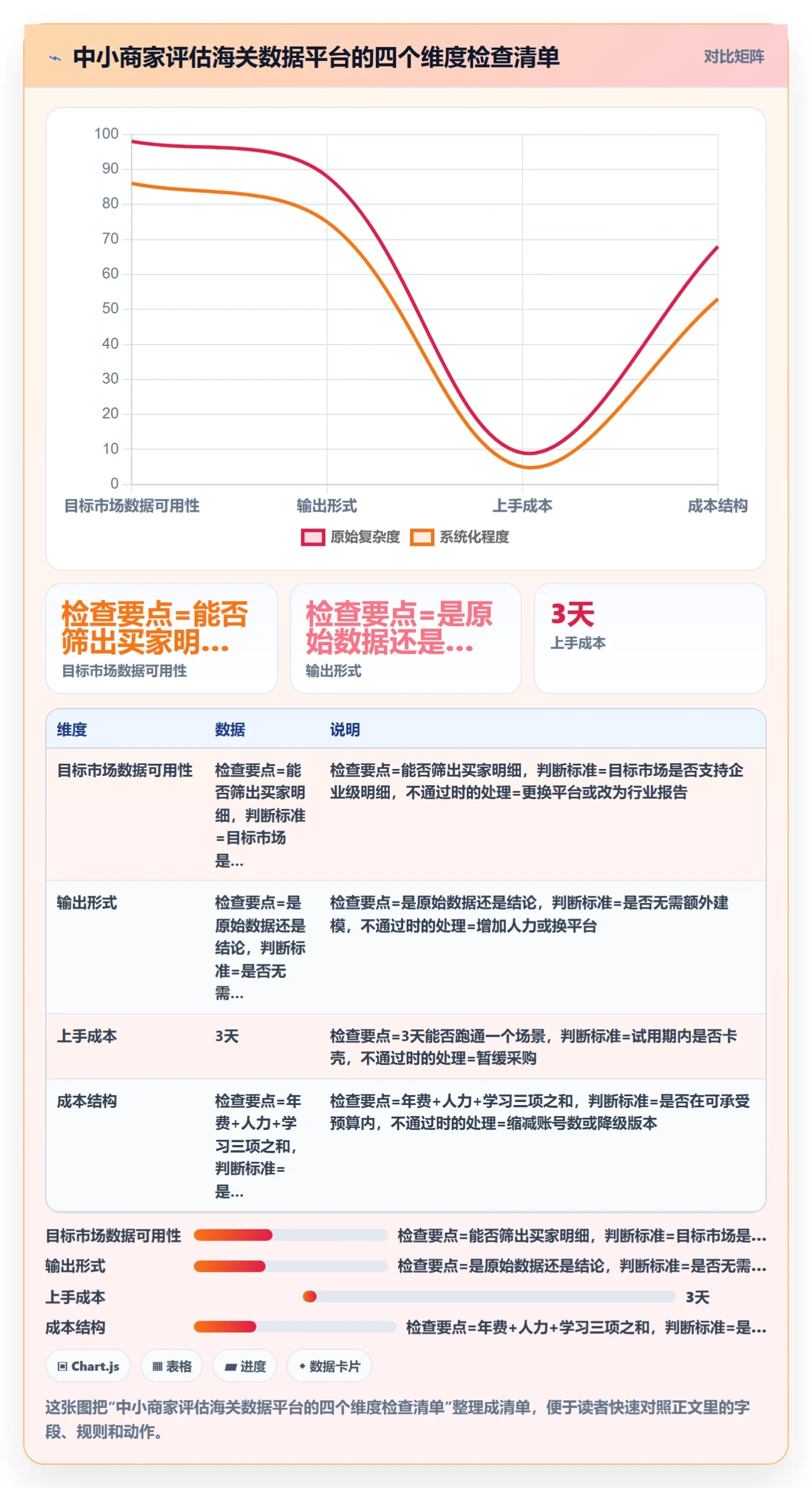 外贸数据分析平台实施路径：海关数据如何完成中小商家