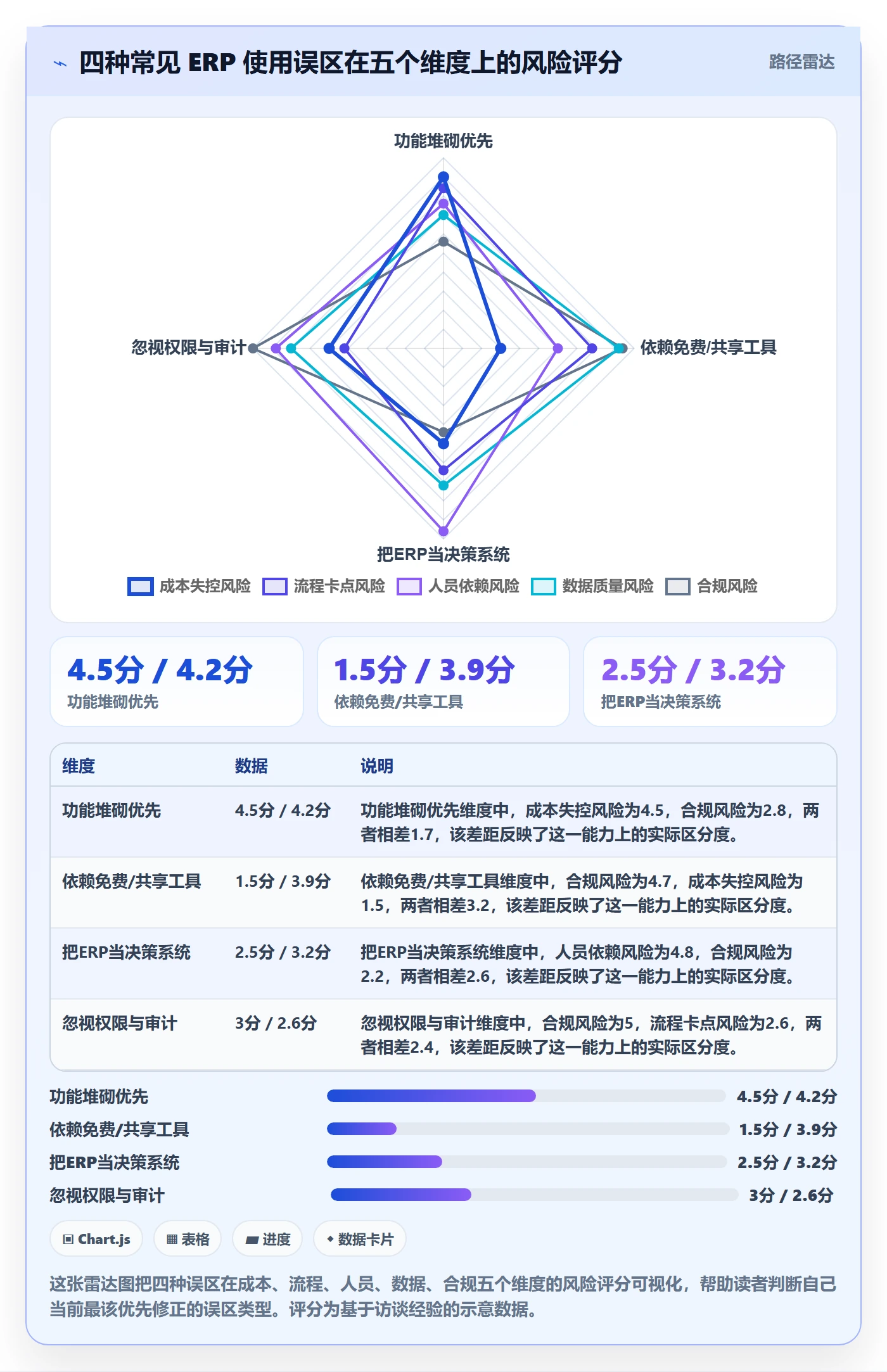 erp跨境电商优化清单：多平台刊登与店群管理的关键动作