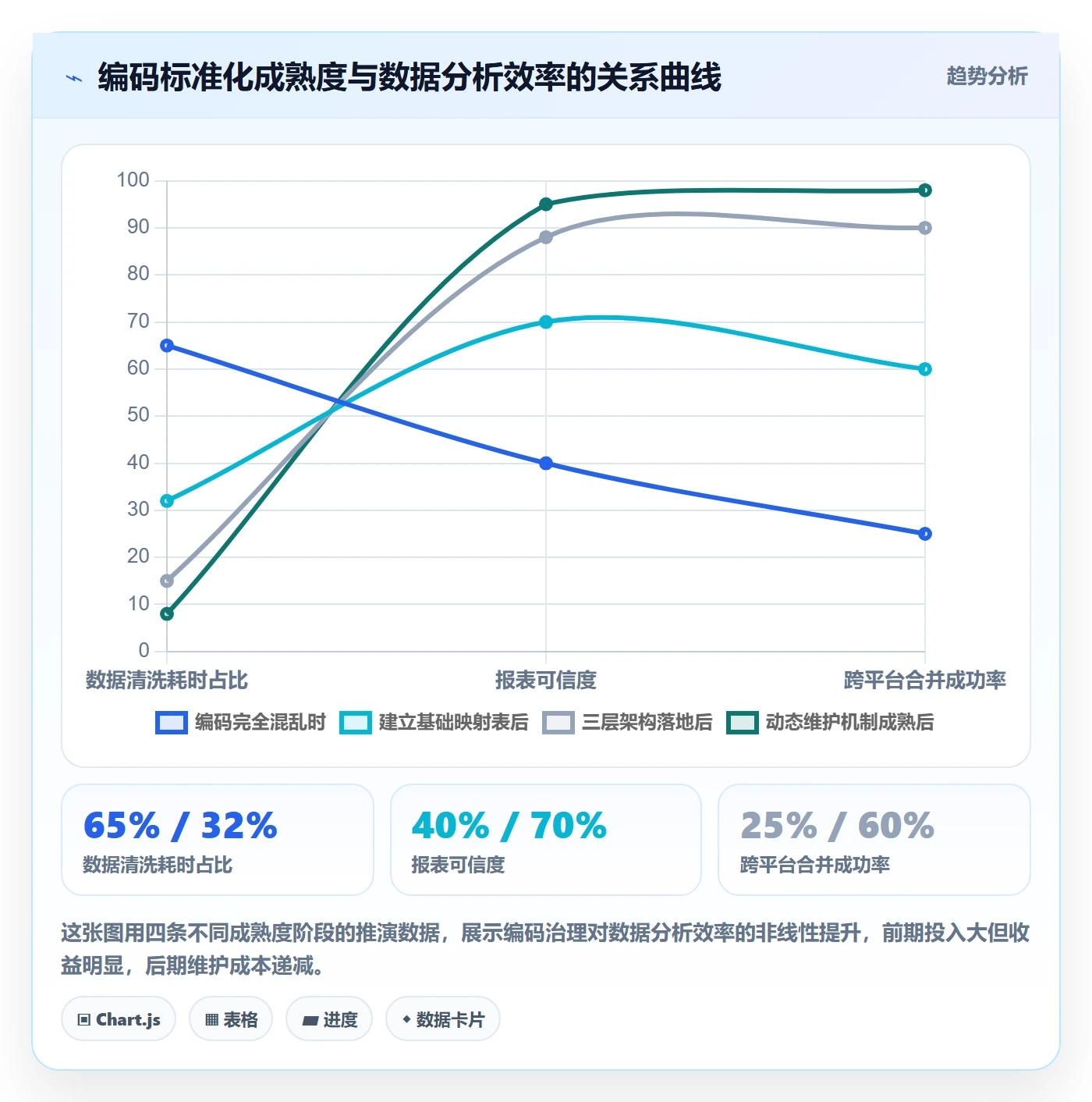 外贸数据分析平台使用技巧：商品编码对应的标准化管理方法