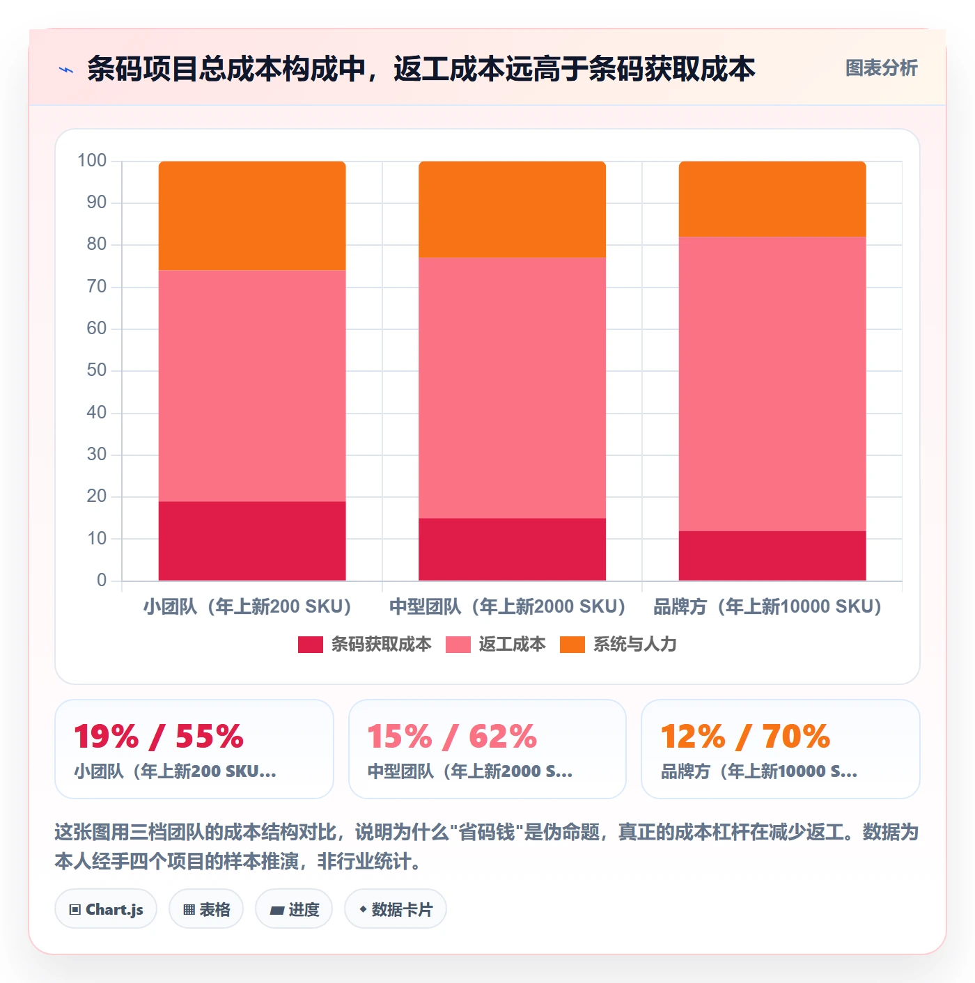 UPC码实践指南：GS1注册的自动化方案怎样更有效