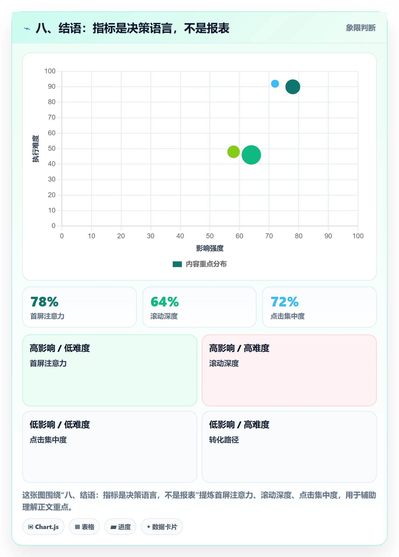 八、结语：指标是决策语言，不是报表