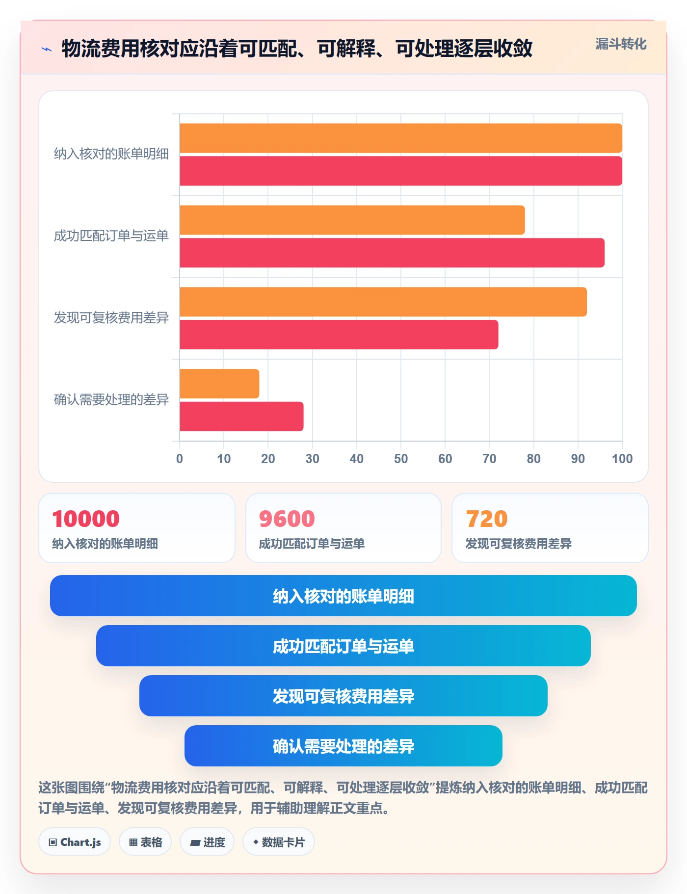 跨境电商怎么优化？先从跨境物流的自动化方案入手