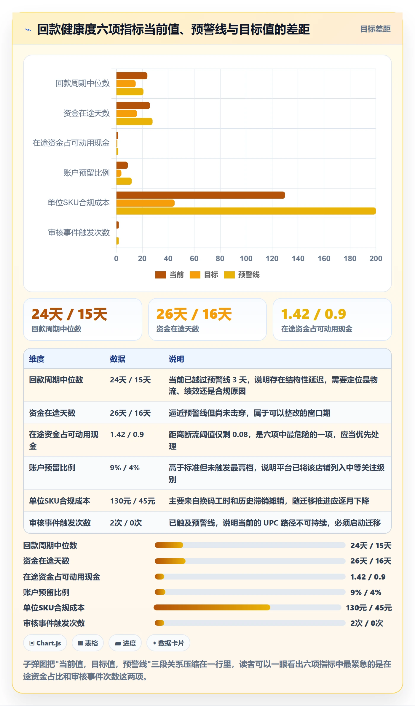 UPC码决策指南：用回款管理判断平台审核方案