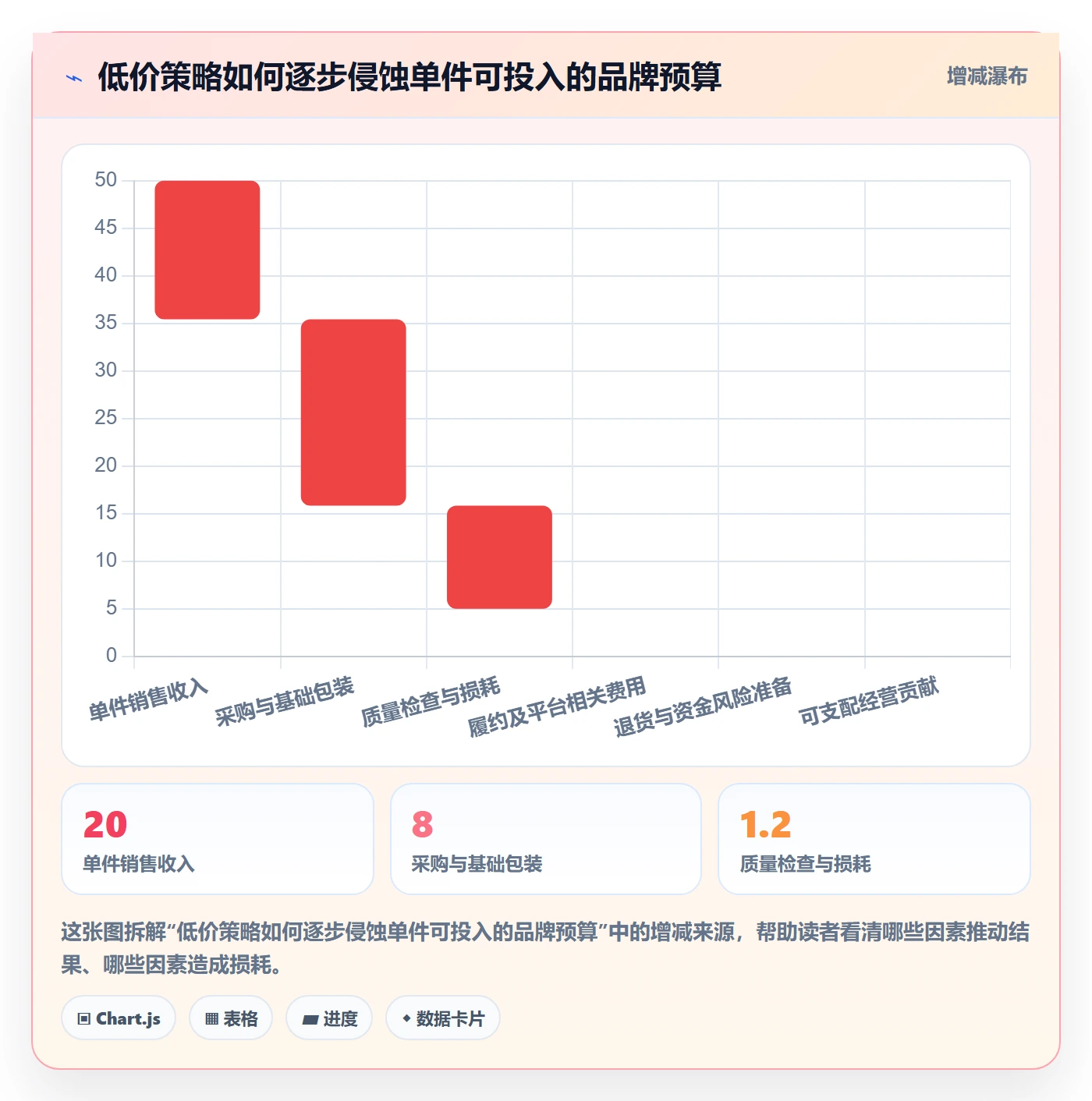 temu品牌建设：全托管模式从哪里开始