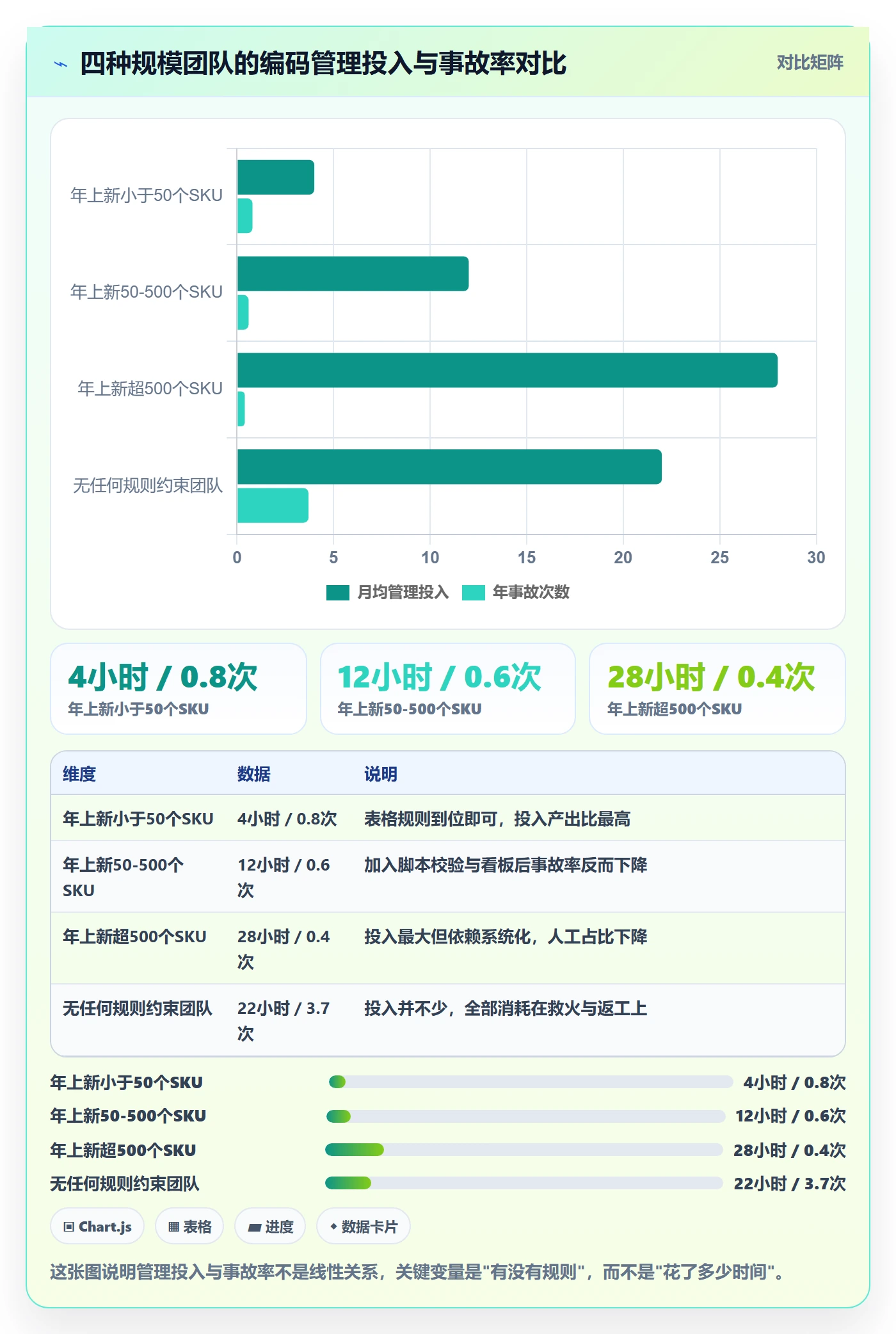 UPC码管理模板：围绕代码申请开展系统搭建