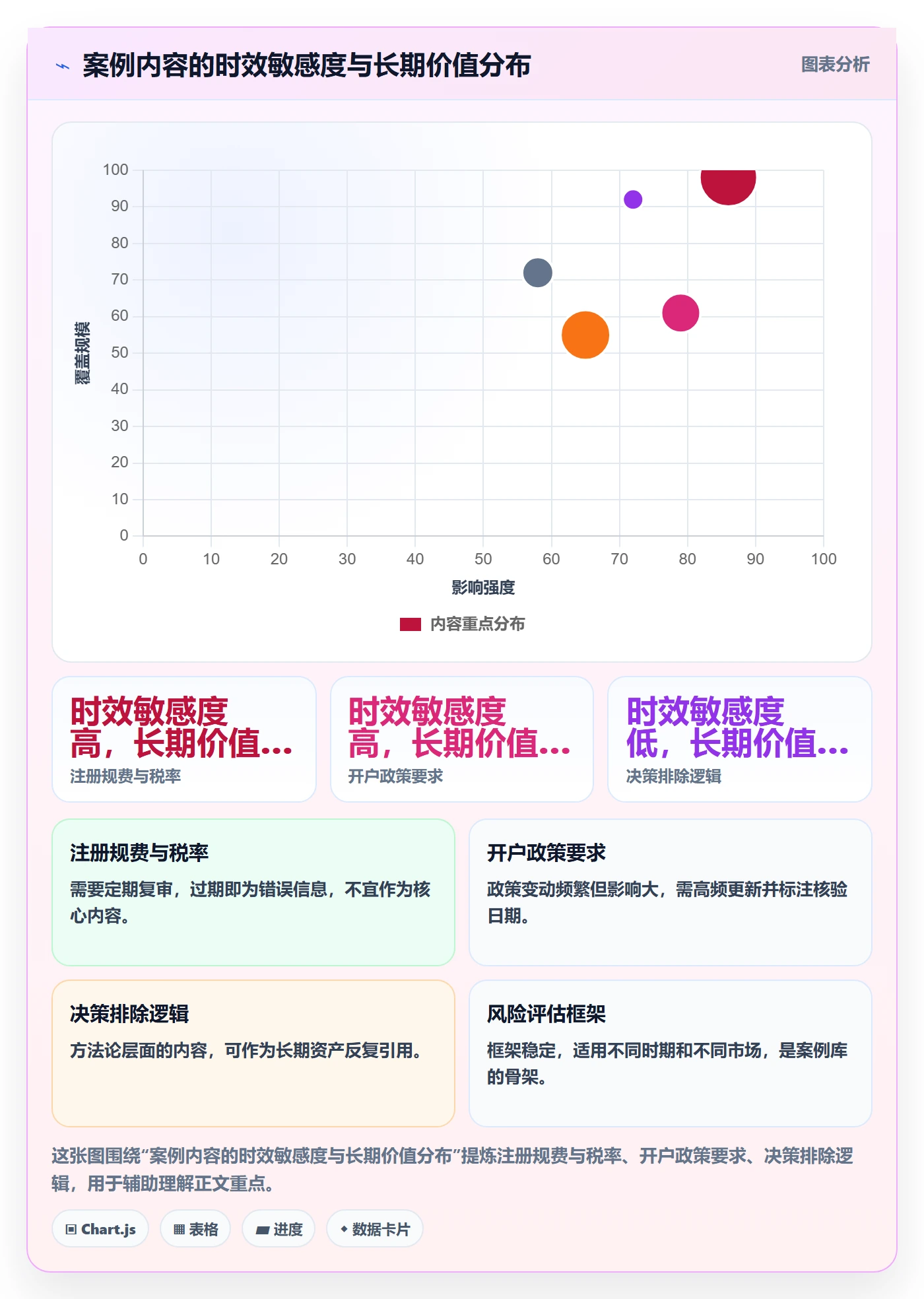 跨境电商一站式服务管理要点：公司注册的案例拆解如何设计