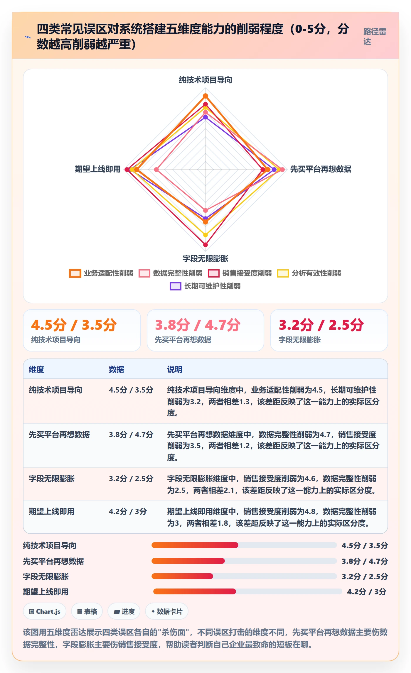 外贸数据分析平台业务拆解：销售线索为什么影响系统搭建