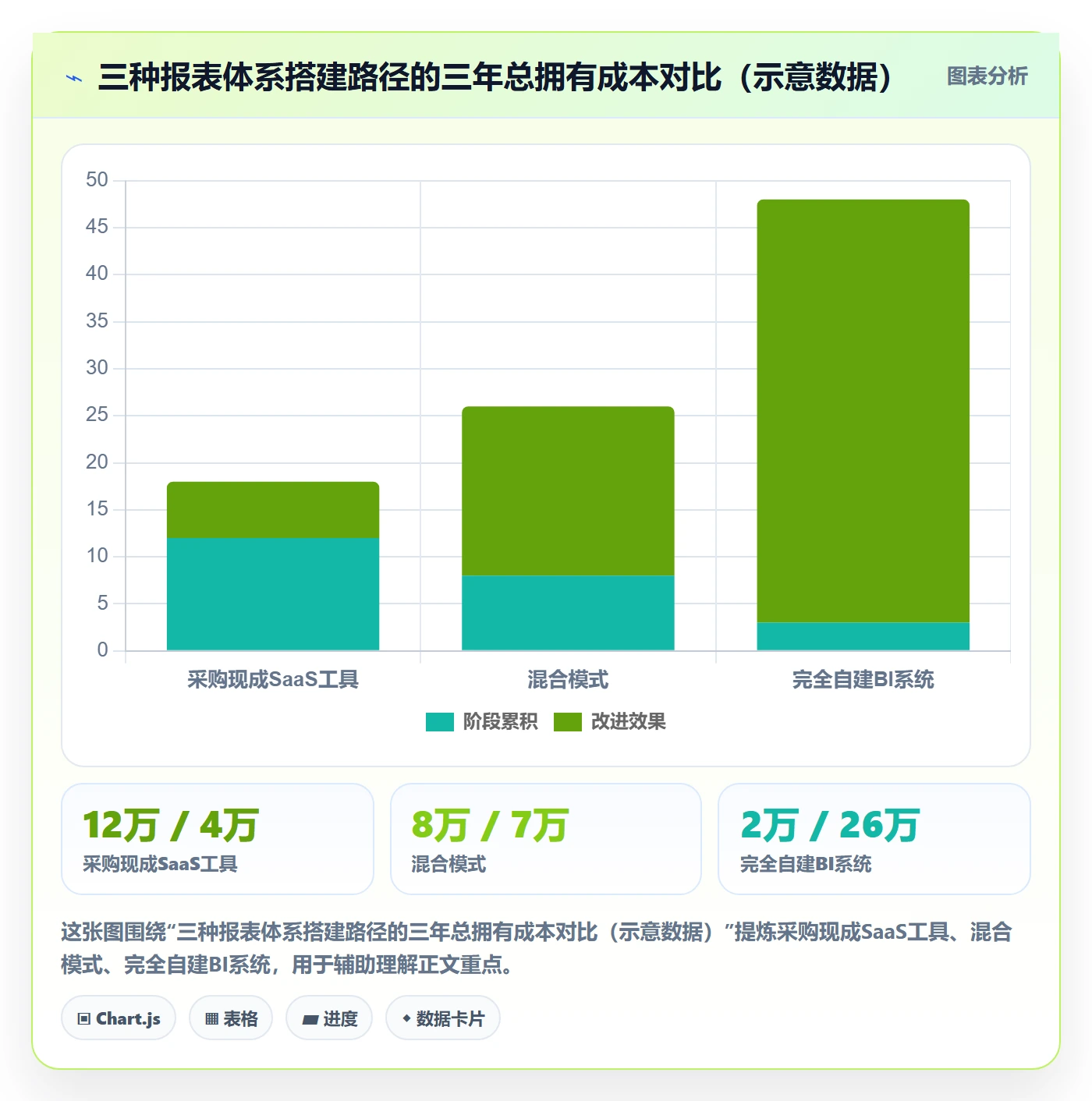 亚马逊软件进阶课：围绕数据报表完善日常管理