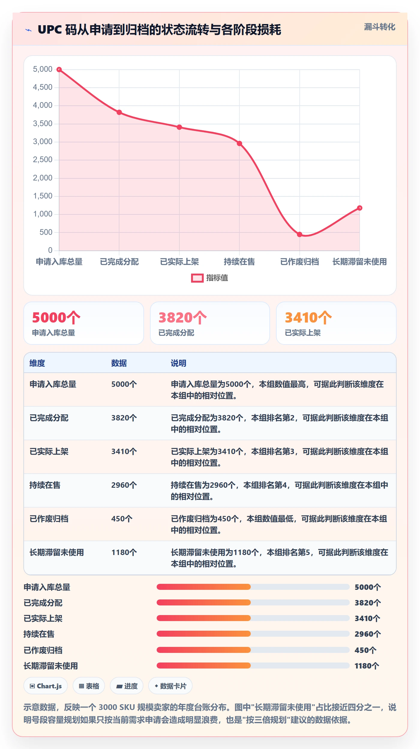 UPC码方案设计：编码规范场景的标准化管理怎么做