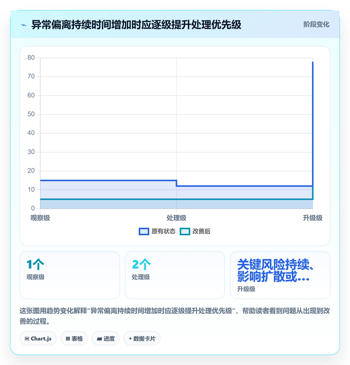 temu进阶课：围绕账号绩效完善日常管理