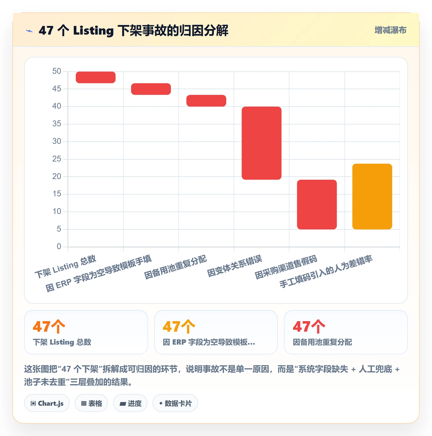 UPC码操作手册：重复码排查对应的数据复盘步骤