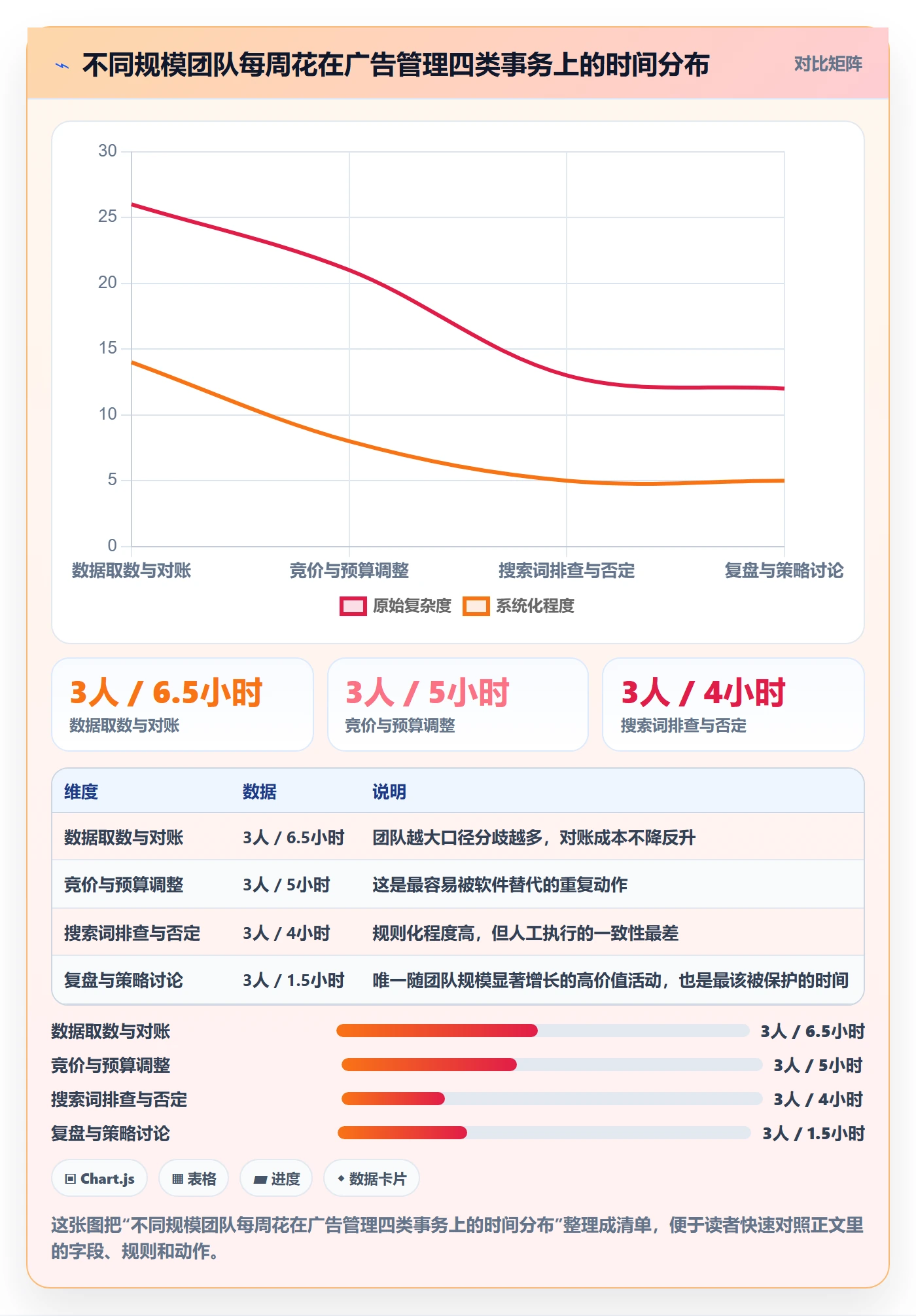 亚马逊软件怎么落地?从广告管理讲清中小商家