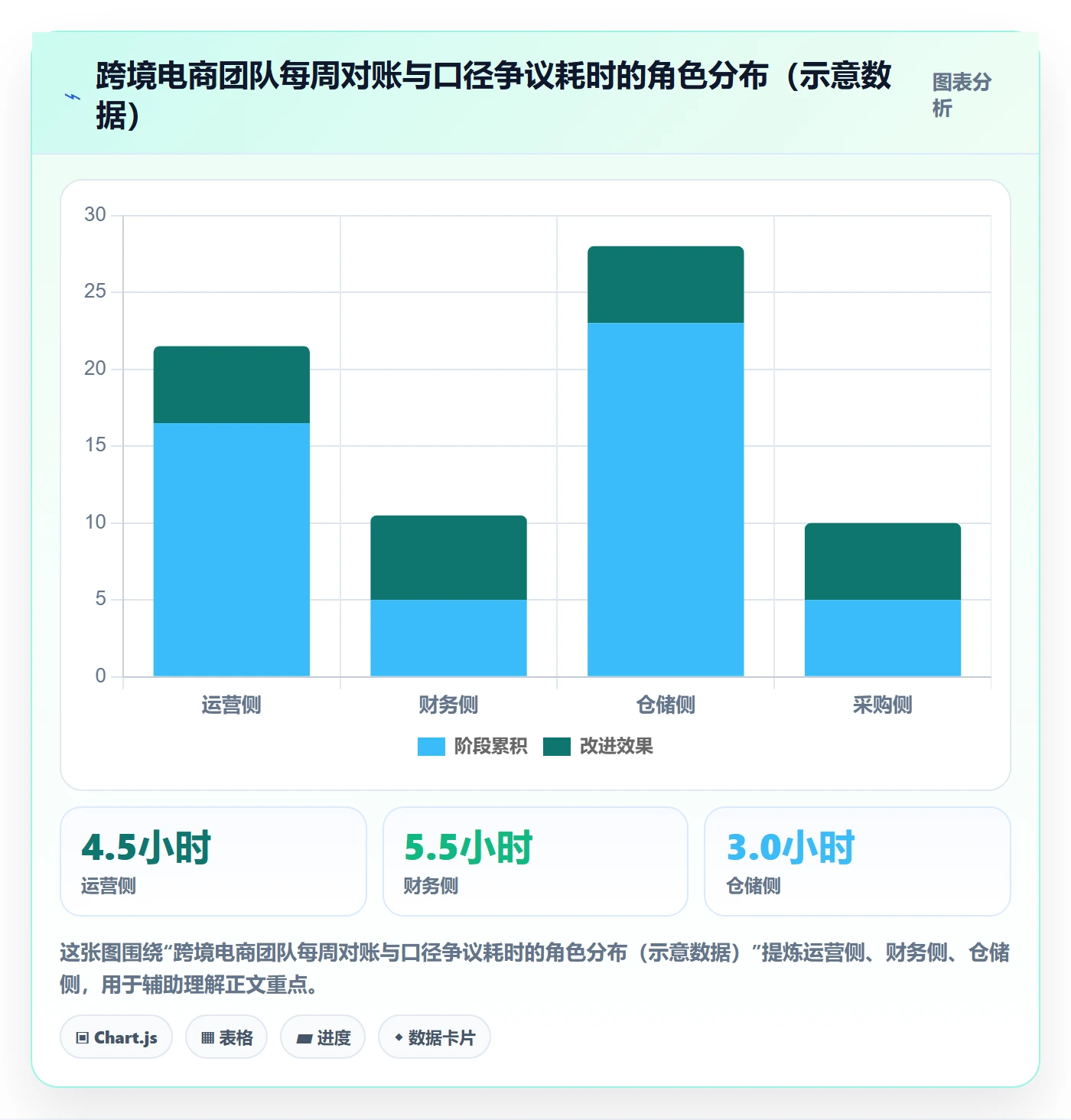 erp跨境电商执行标准：系统实施环节如何体现团队协同