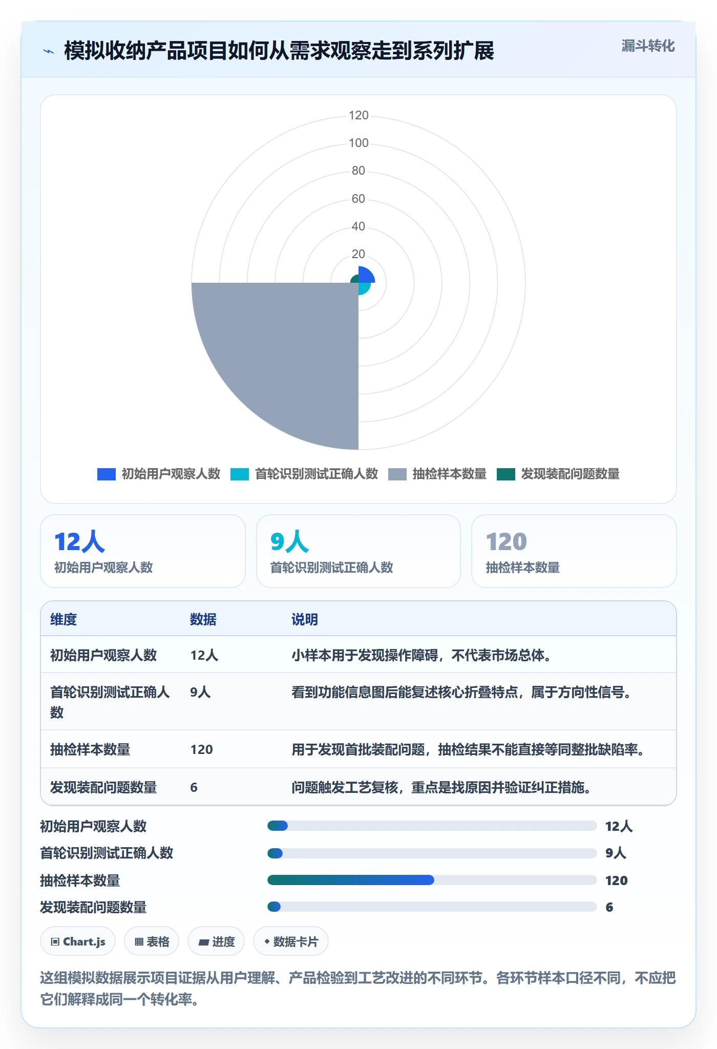temu实施路径：全托管模式如何完成品牌建设