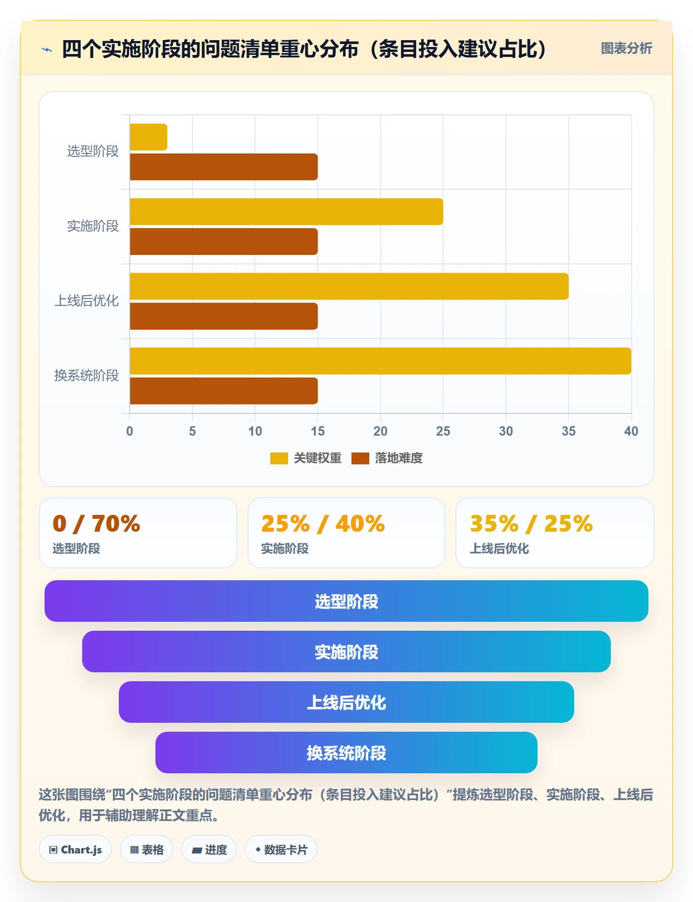 erp跨境电商实践指南：系统实施的问题清单怎样更有效