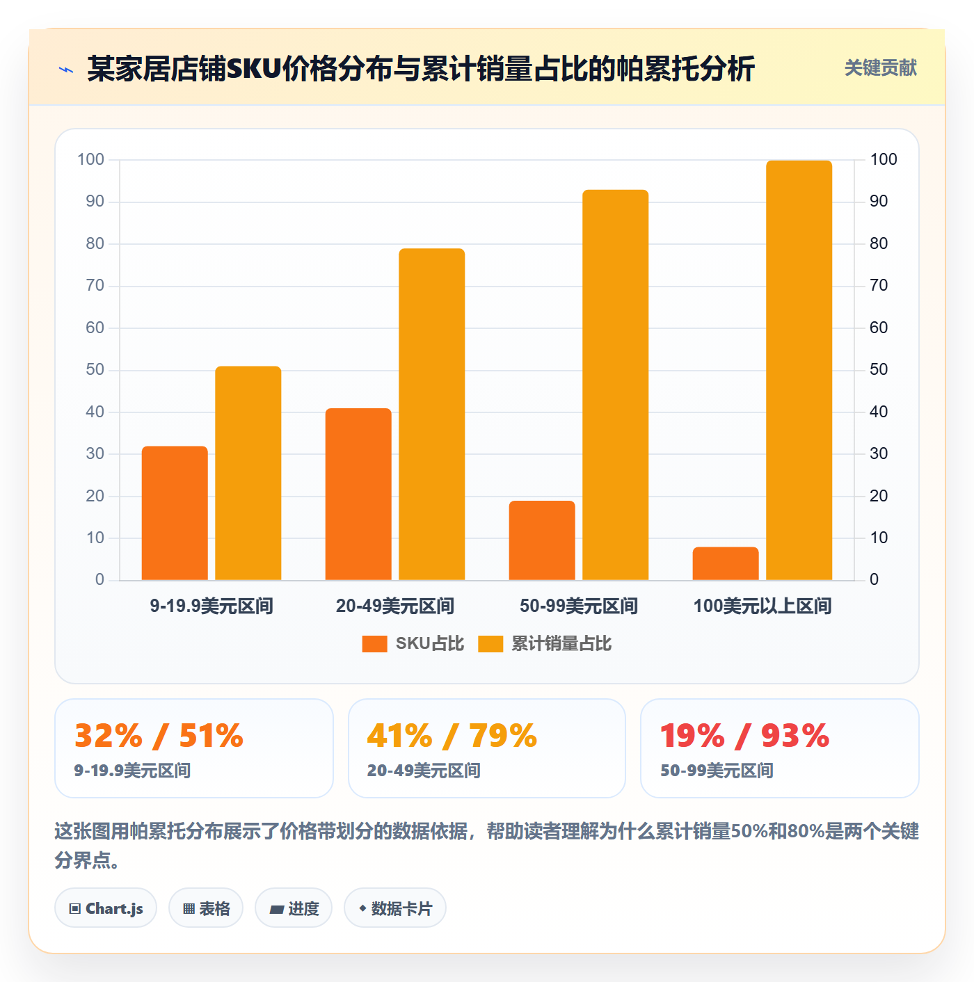 商品分析使用技巧：价格带对应的税务筹划方法