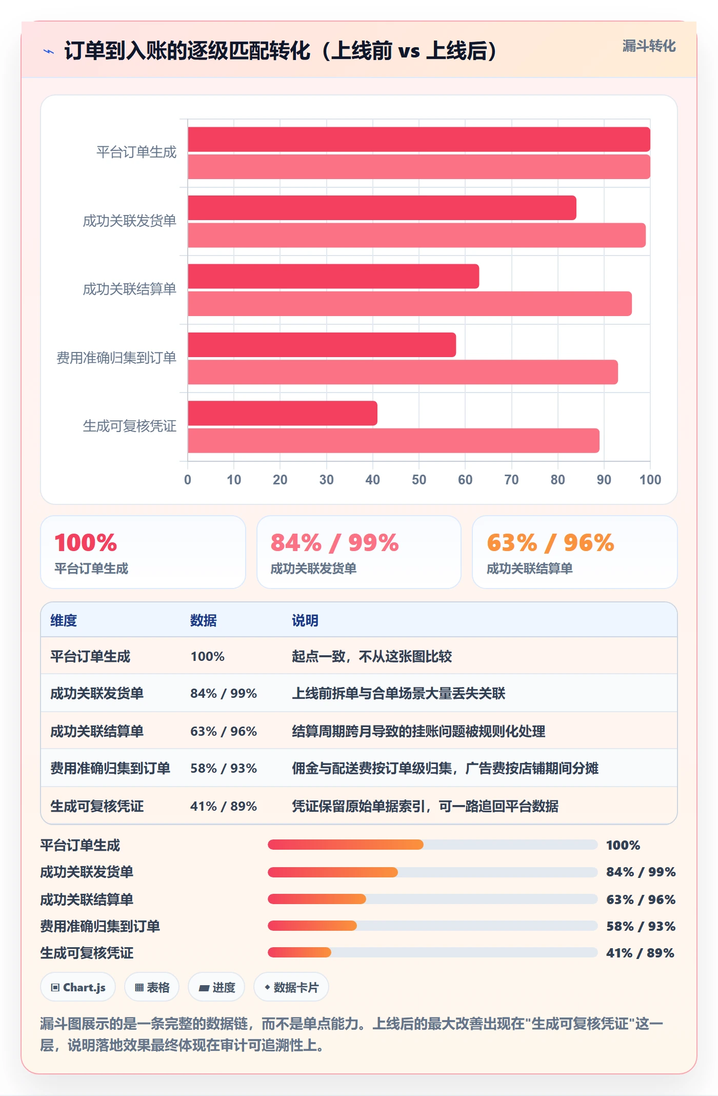 erp跨境电商怎么落地？从财务核算讲清趋势观察
