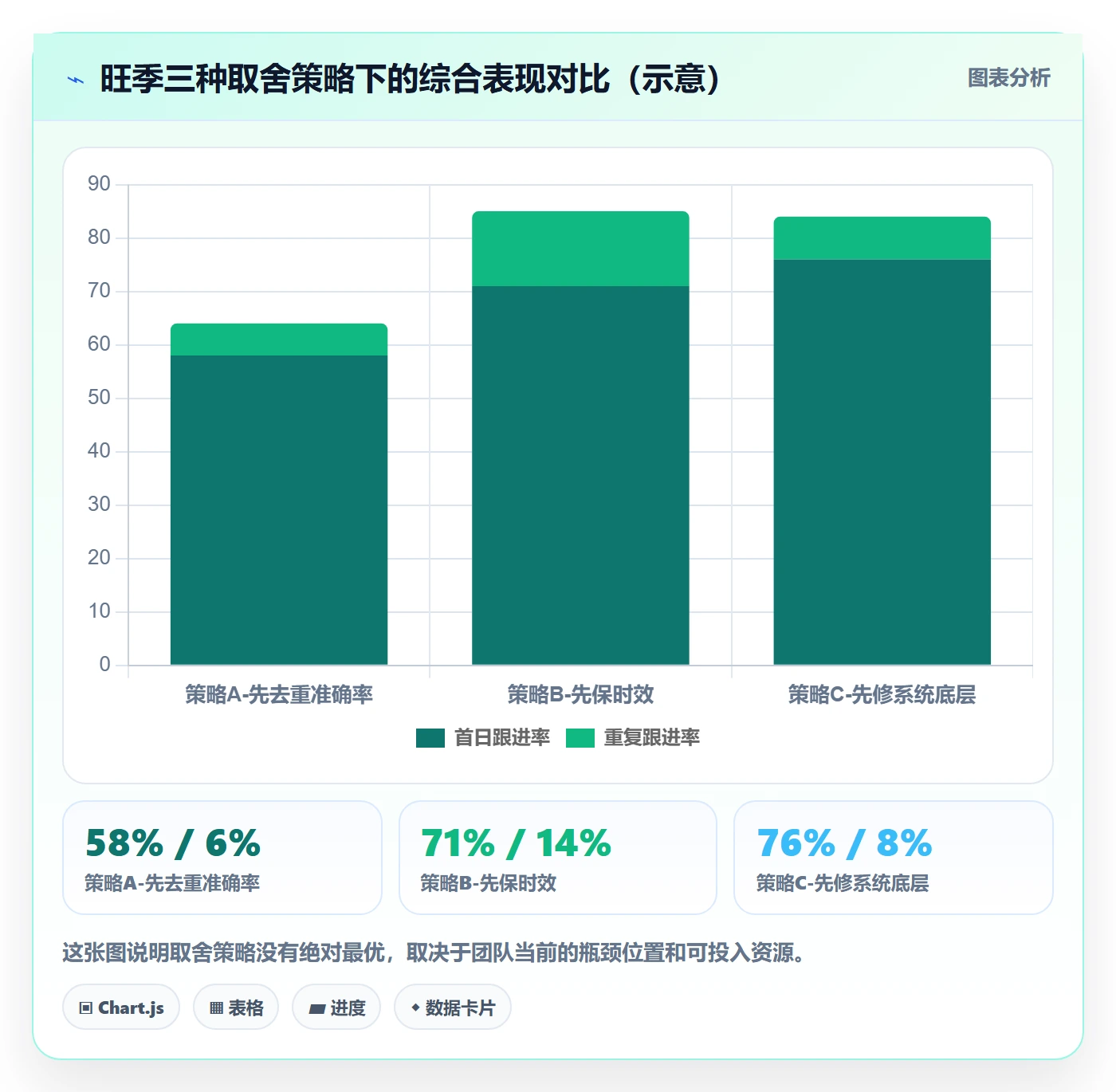 外贸数据分析平台管理要点：买家查询的旺季准备如何设计