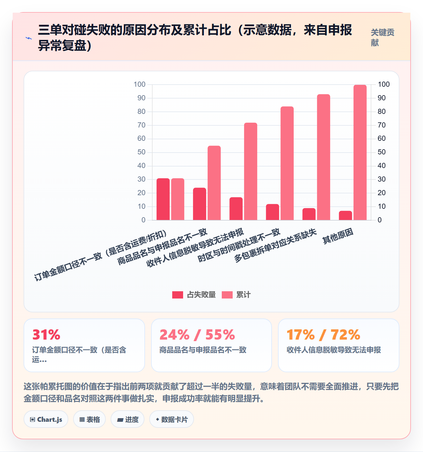 erp跨境电商落地清单：订单同步相关的合规管理事项