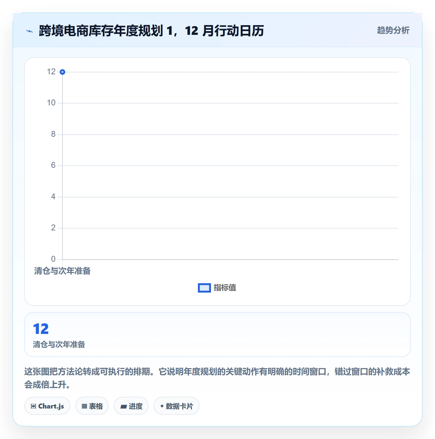 erp跨境电商实施路径：库存管理如何完成年度规划