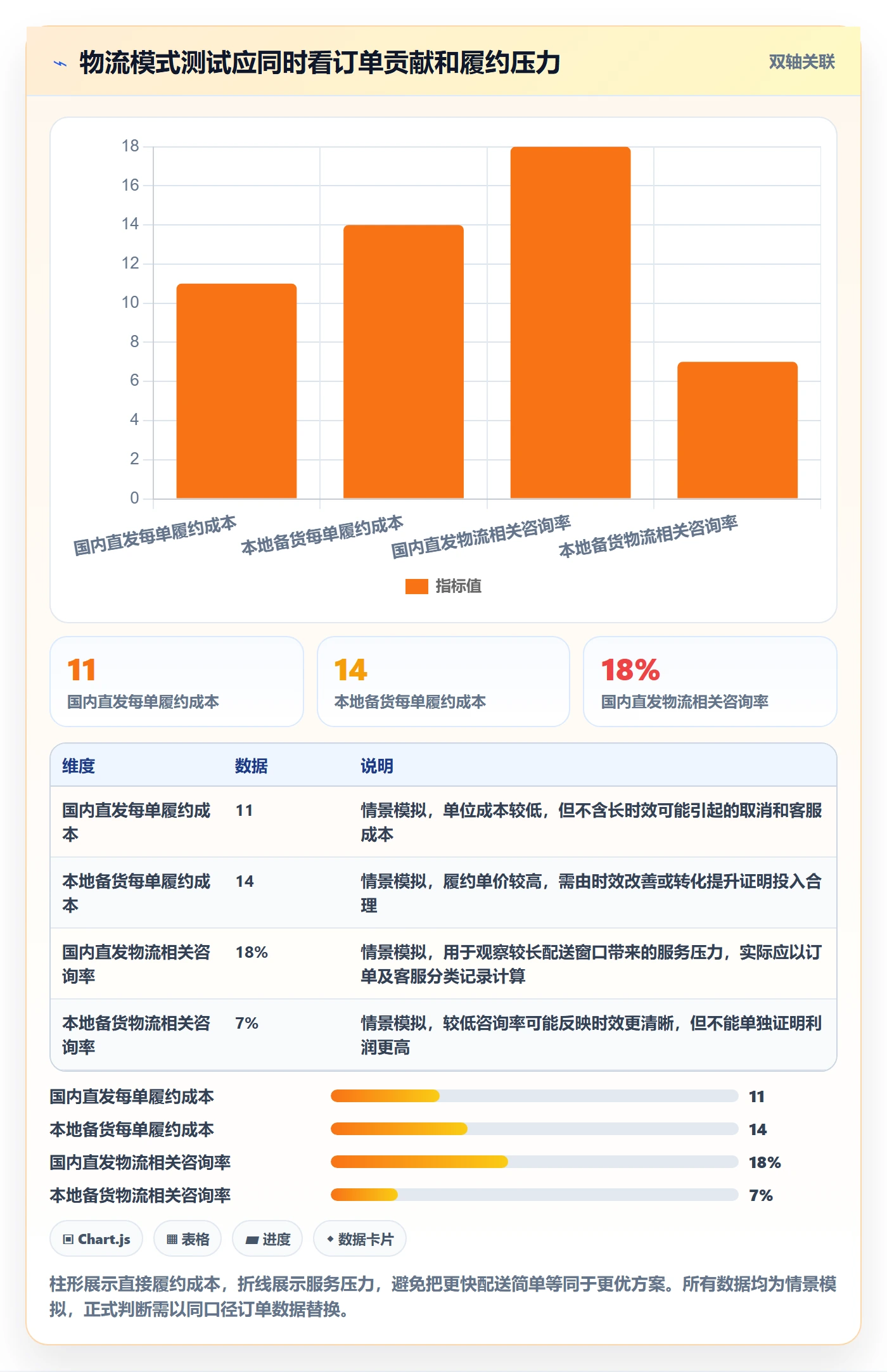 跨境电商操作手册：跨境物流对应的市场调研步骤