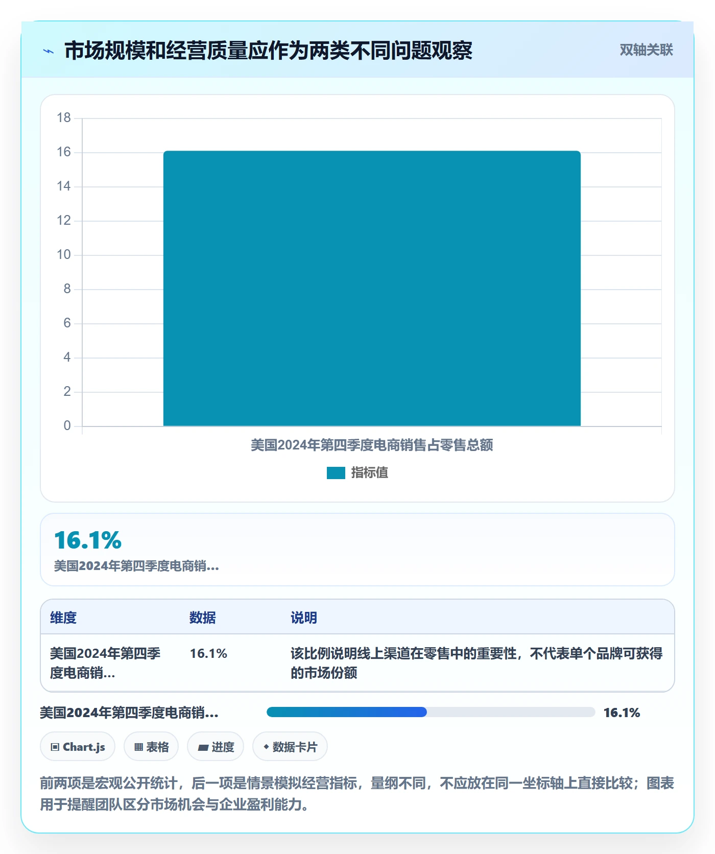 跨境电商怎么用？品牌增长场景下的系统搭建拆解