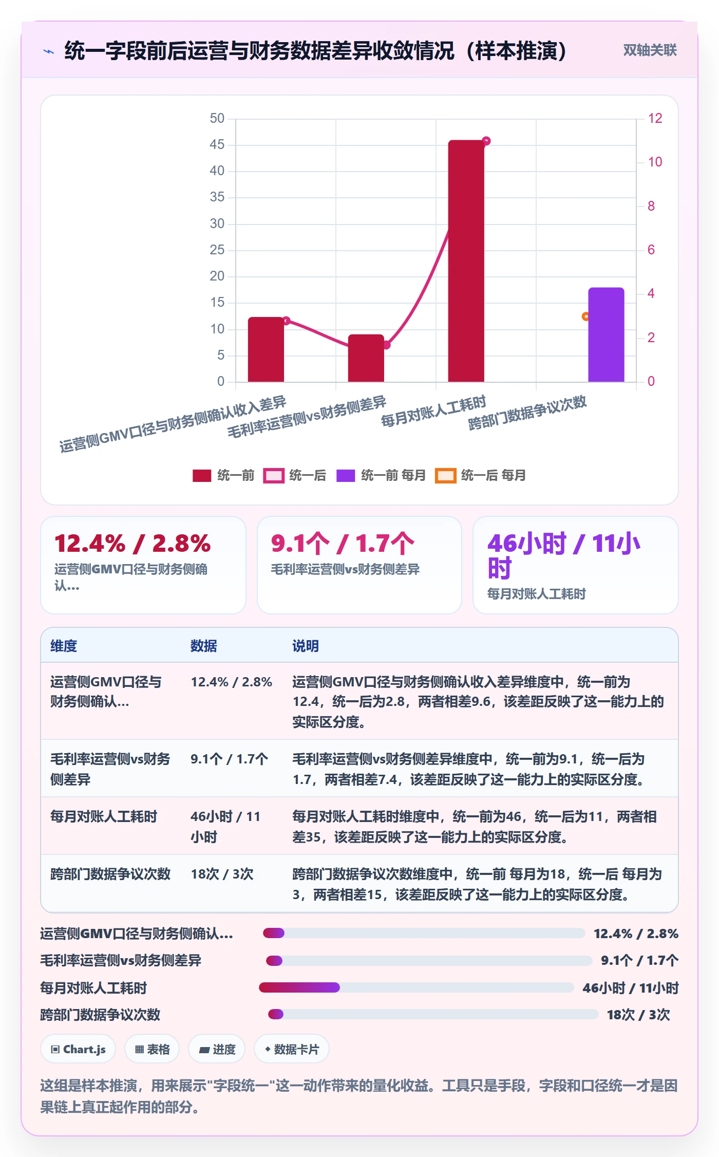 跨境电商一站式服务建设路线：从选品采购到标准化管理分几步
