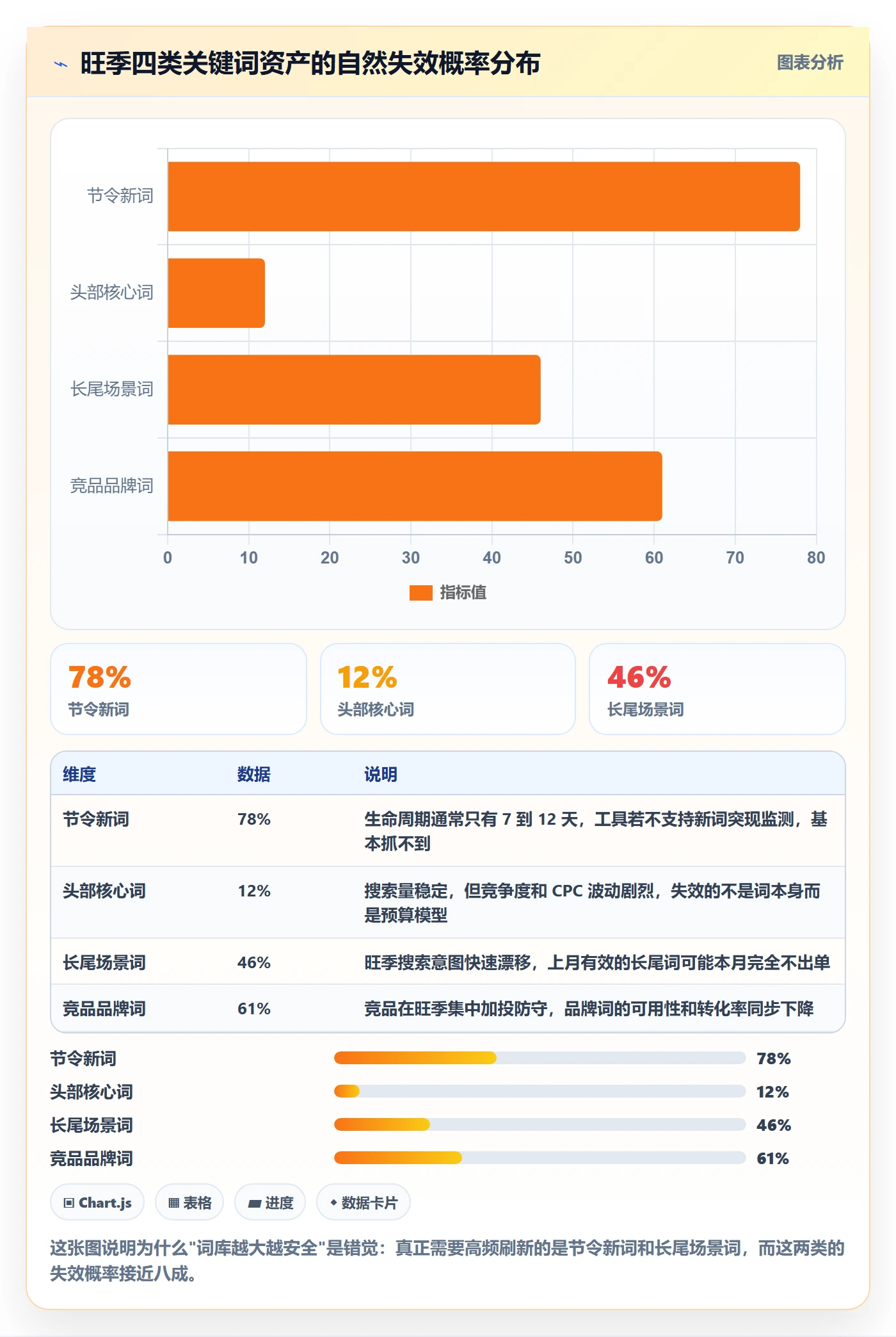 亚马逊软件决策指南：用旺季准备判断关键词工具方案