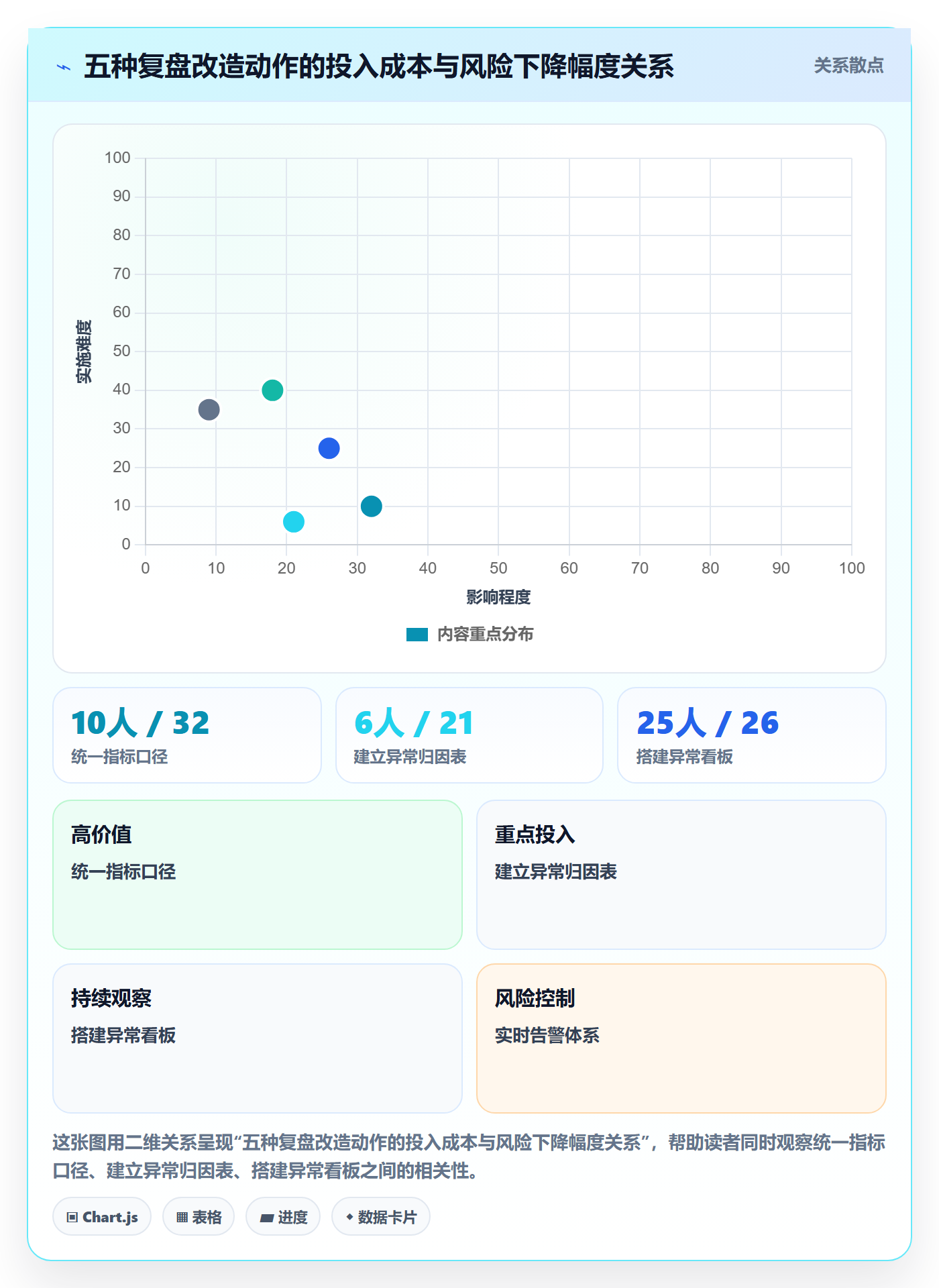 erp跨境电商避坑指南：订单同步环节的数据复盘要注意什么