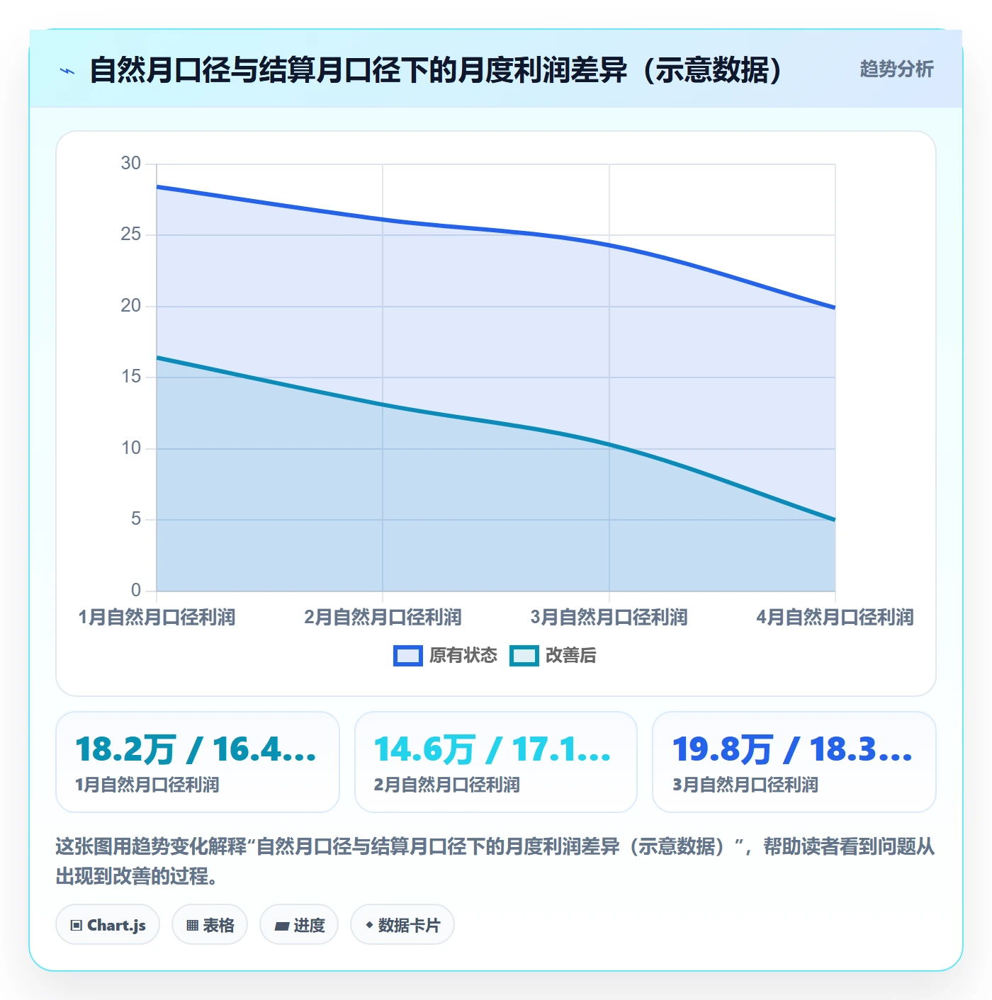 跨境电商运营风险排查：数据复盘从哪里开始
