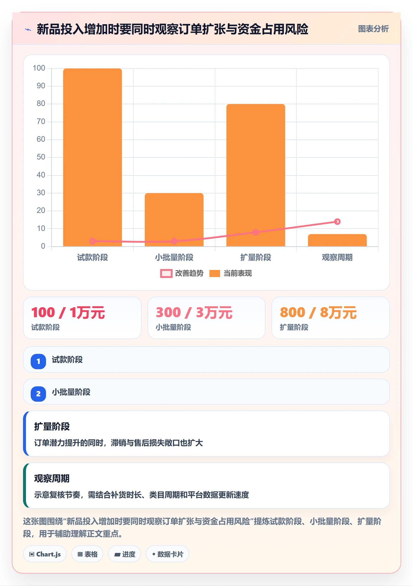 temu运营框架：把商品发布纳入市场调研