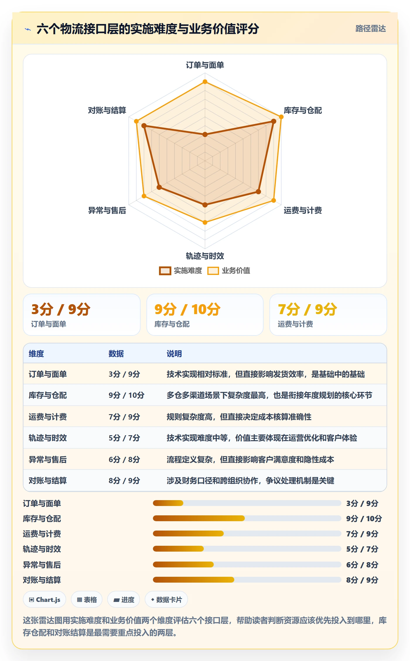 erp跨境电商规划方法：物流对接与年度规划如何衔接