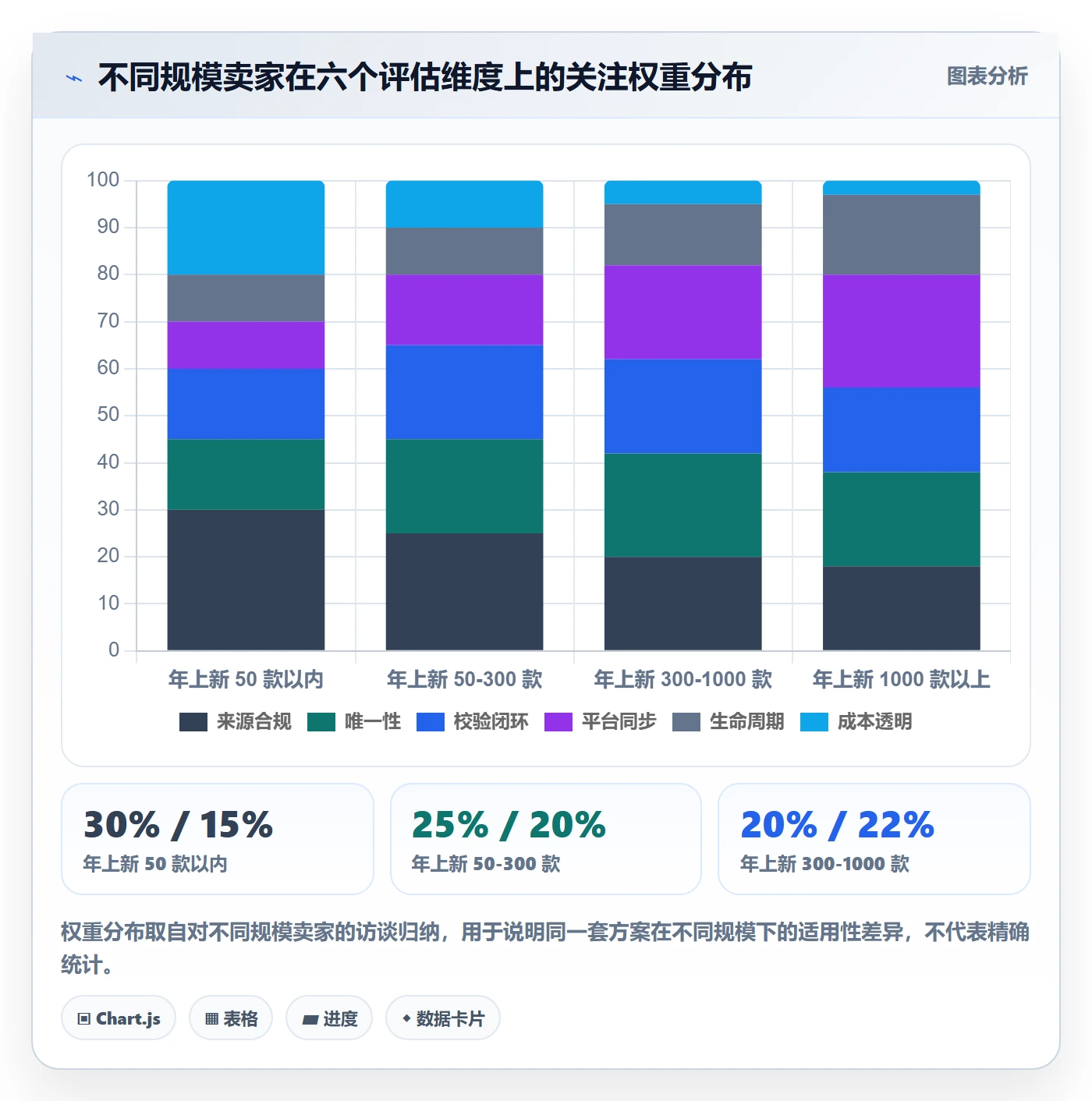 UPC码怎么选?代码申请相关的自动化方案判断标准