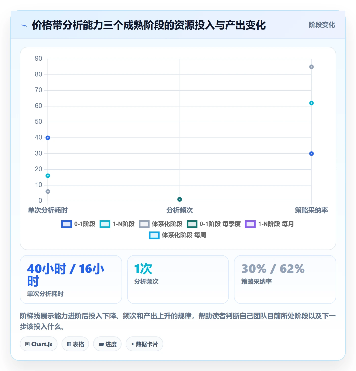 商品分析怎么落地？从价格带讲清进阶玩法