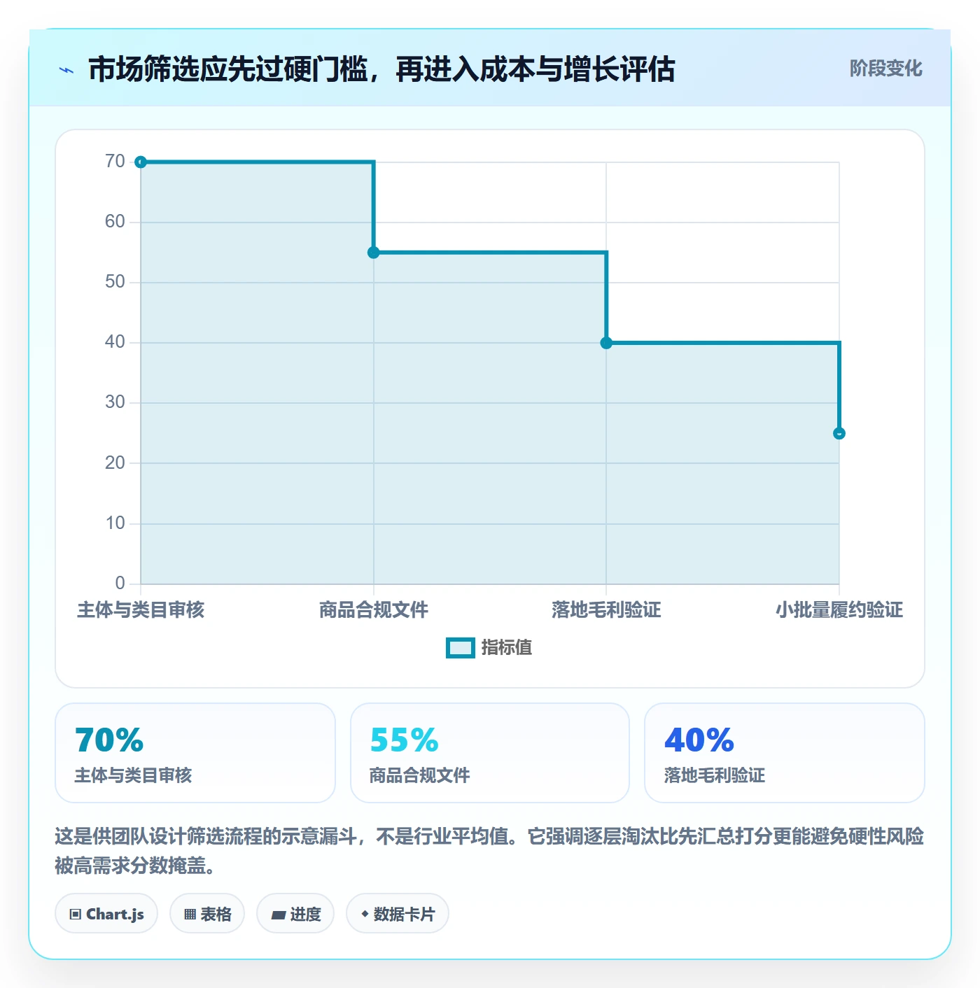 跨境电商避坑指南：市场选择环节的平台规则要注意什么