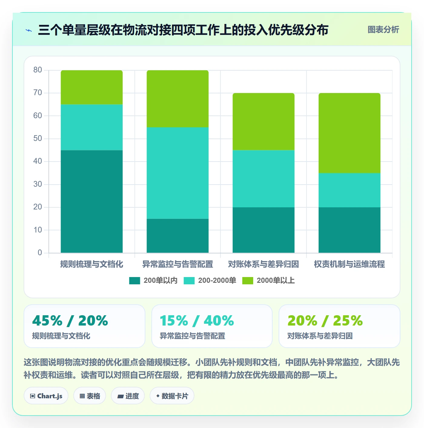 erp跨境电商怎么管?以物流对接为核心的效率提升方案