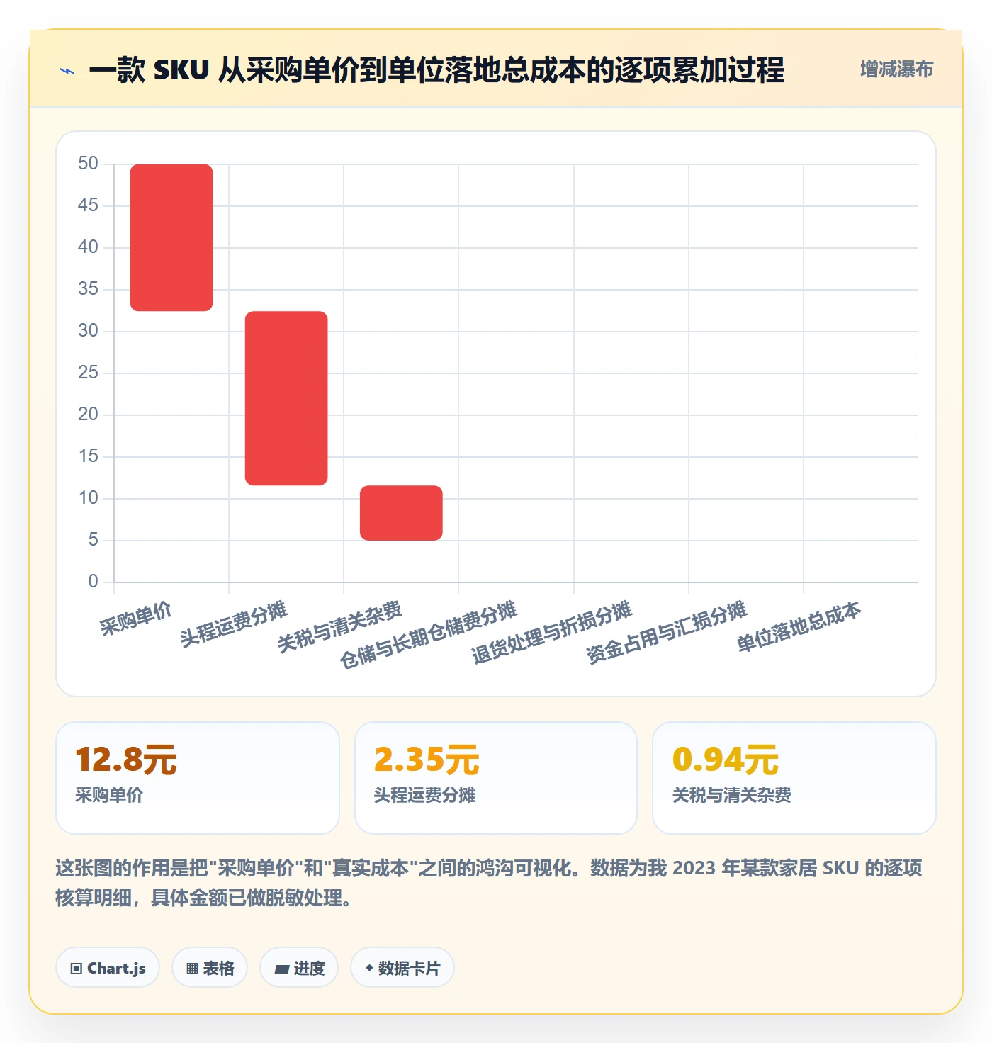 想做好erp跨境电商，先掌握成本控制中的采购补货